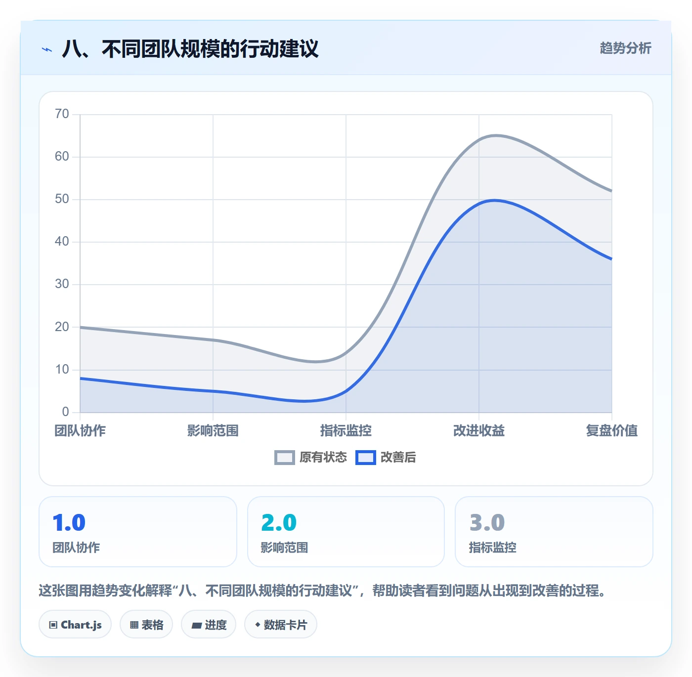 八、不同团队规模的行动建议