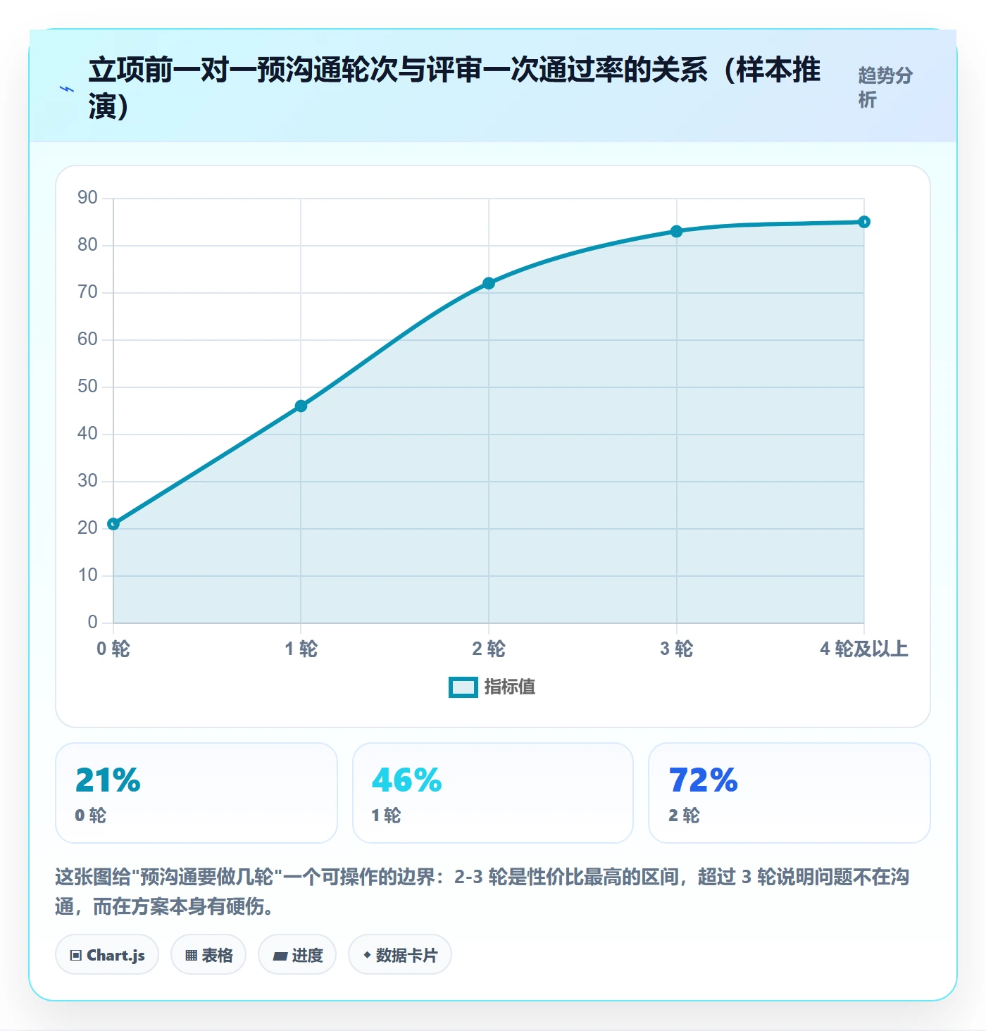 项目立项如何做好项目申请？项目负责人效率提升与操作步骤
