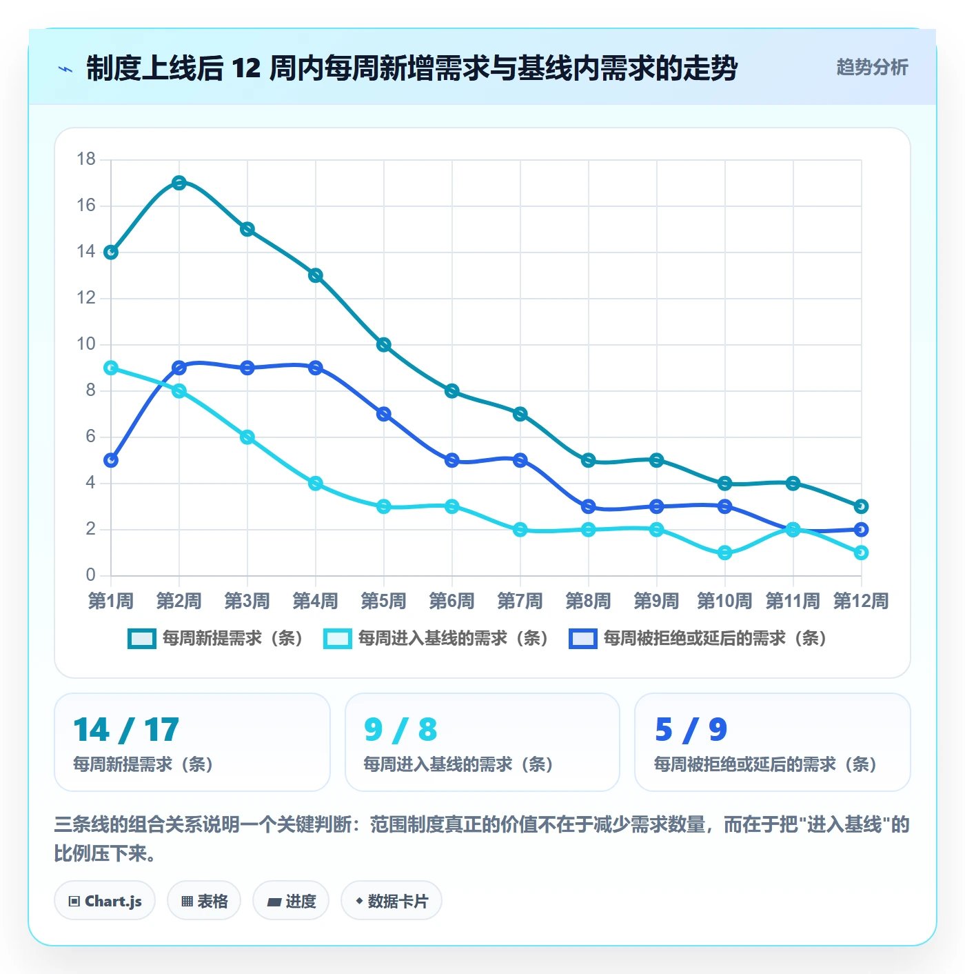 Scope落地方案：项目经理开展项目范围的制度设计案例解析