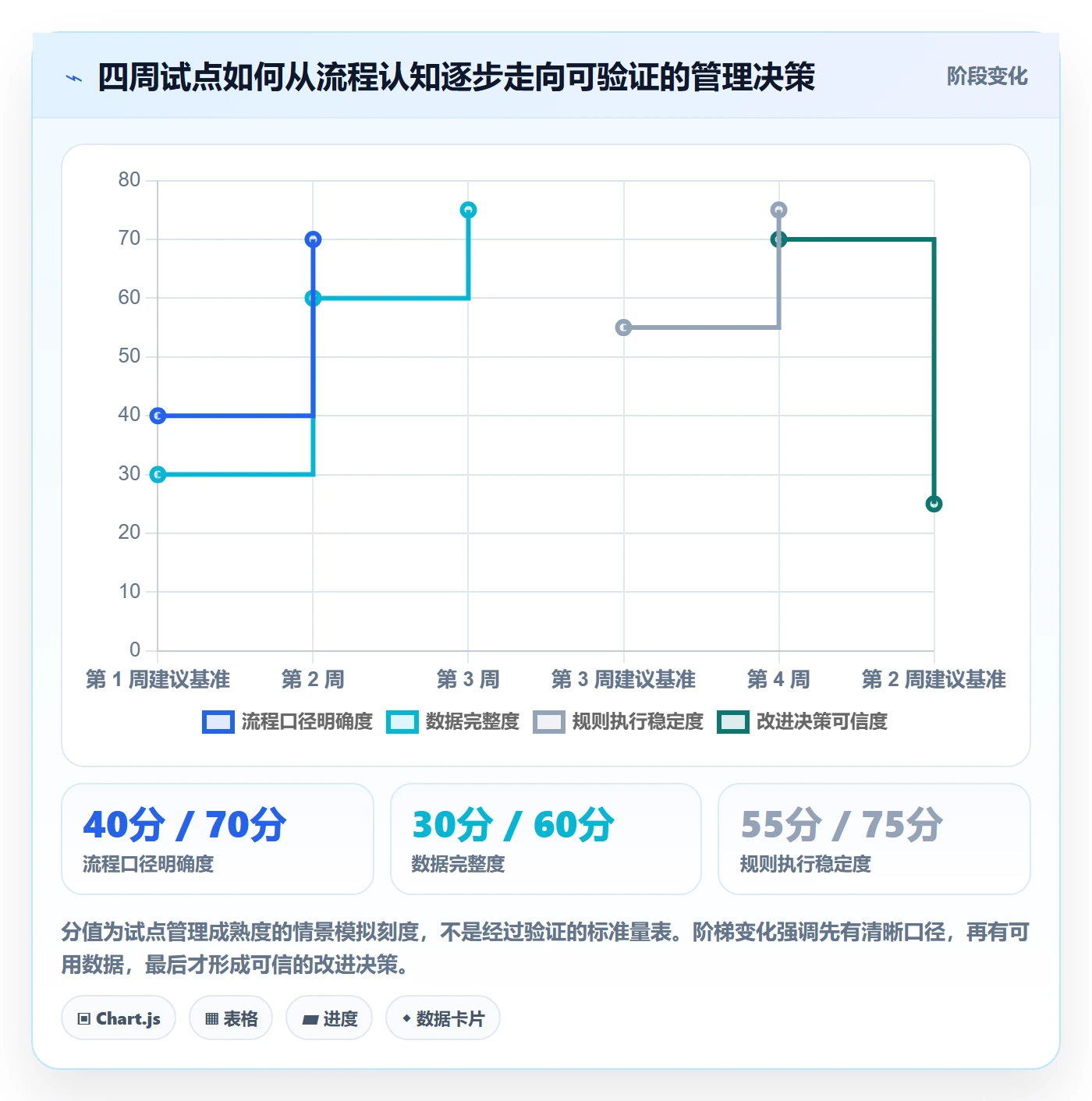 看板流程与规范:企业管理者看板协同管理关键指标