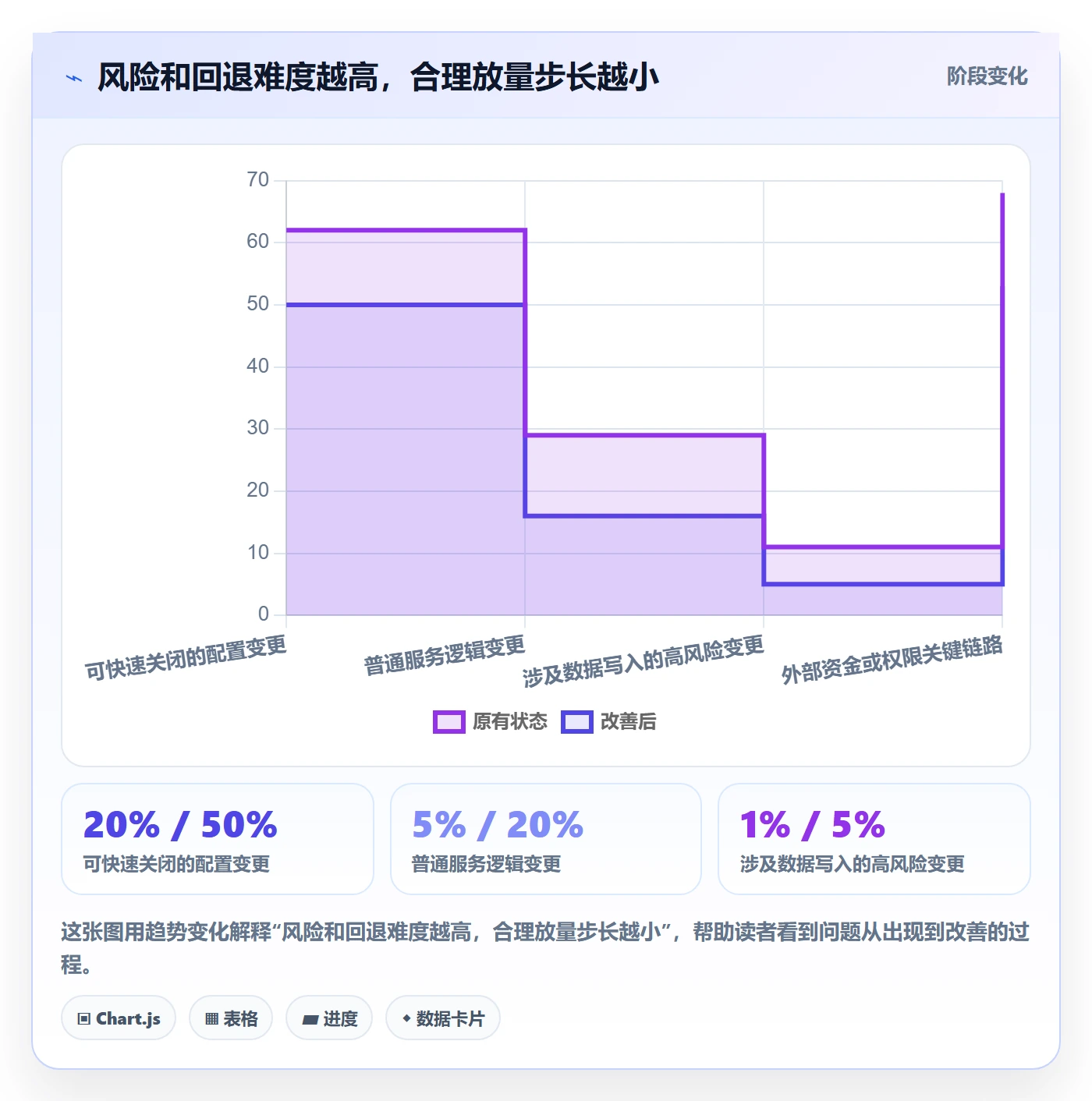 发布管理如何做好灰度发布?项目负责人最佳实践与操作步骤