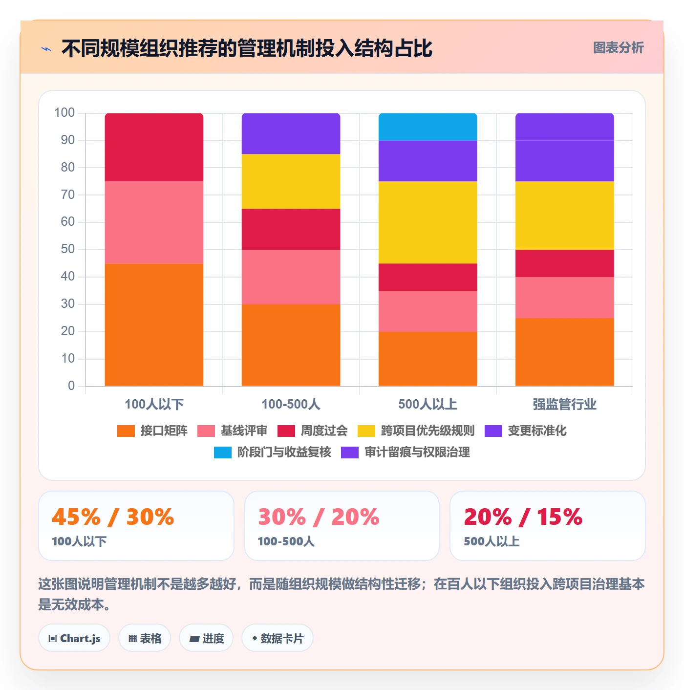 子计划管理指南:管理层如何做好项目规划,落地方案全流程