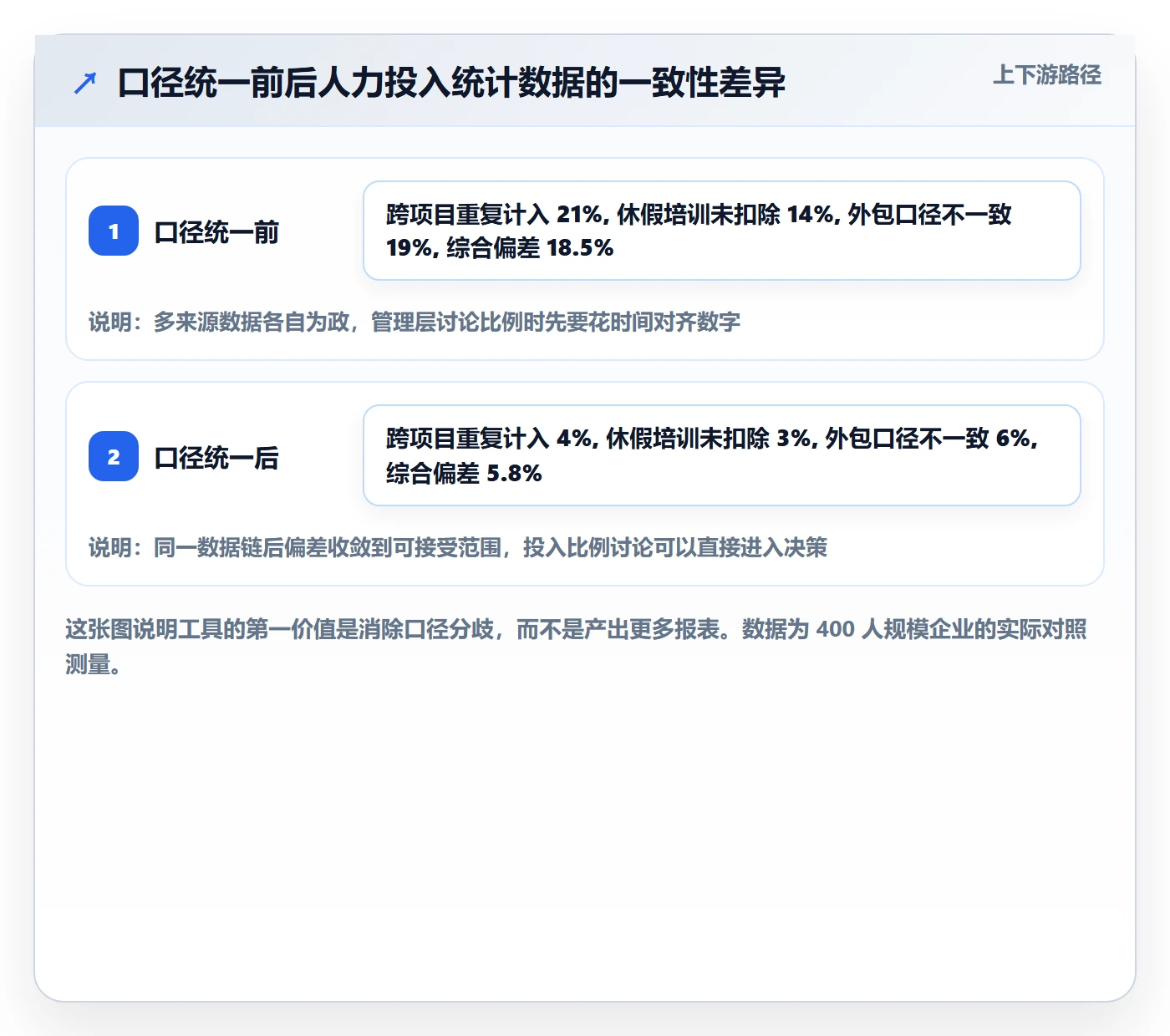人力资源计划如何做好投入比例?研发团队效率提升与操作步骤