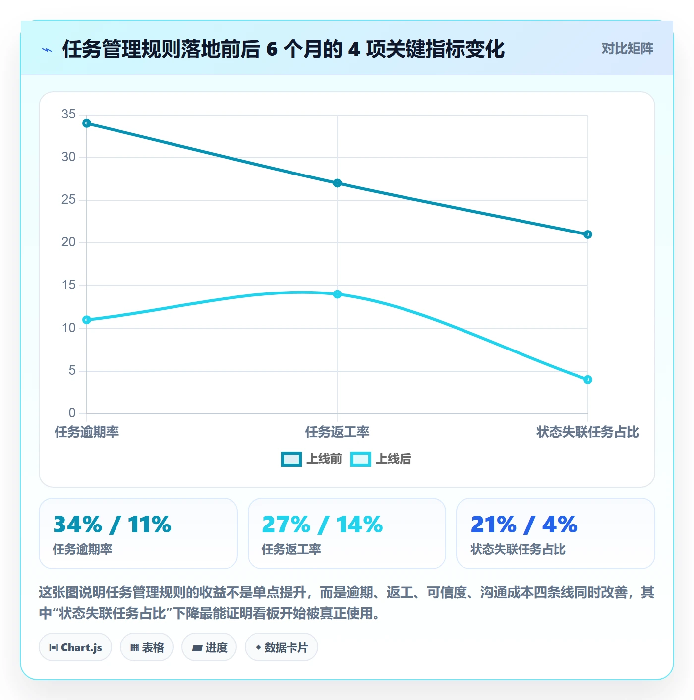 任务管理指南：项目成员如何做好任务管理，落地方案全流程