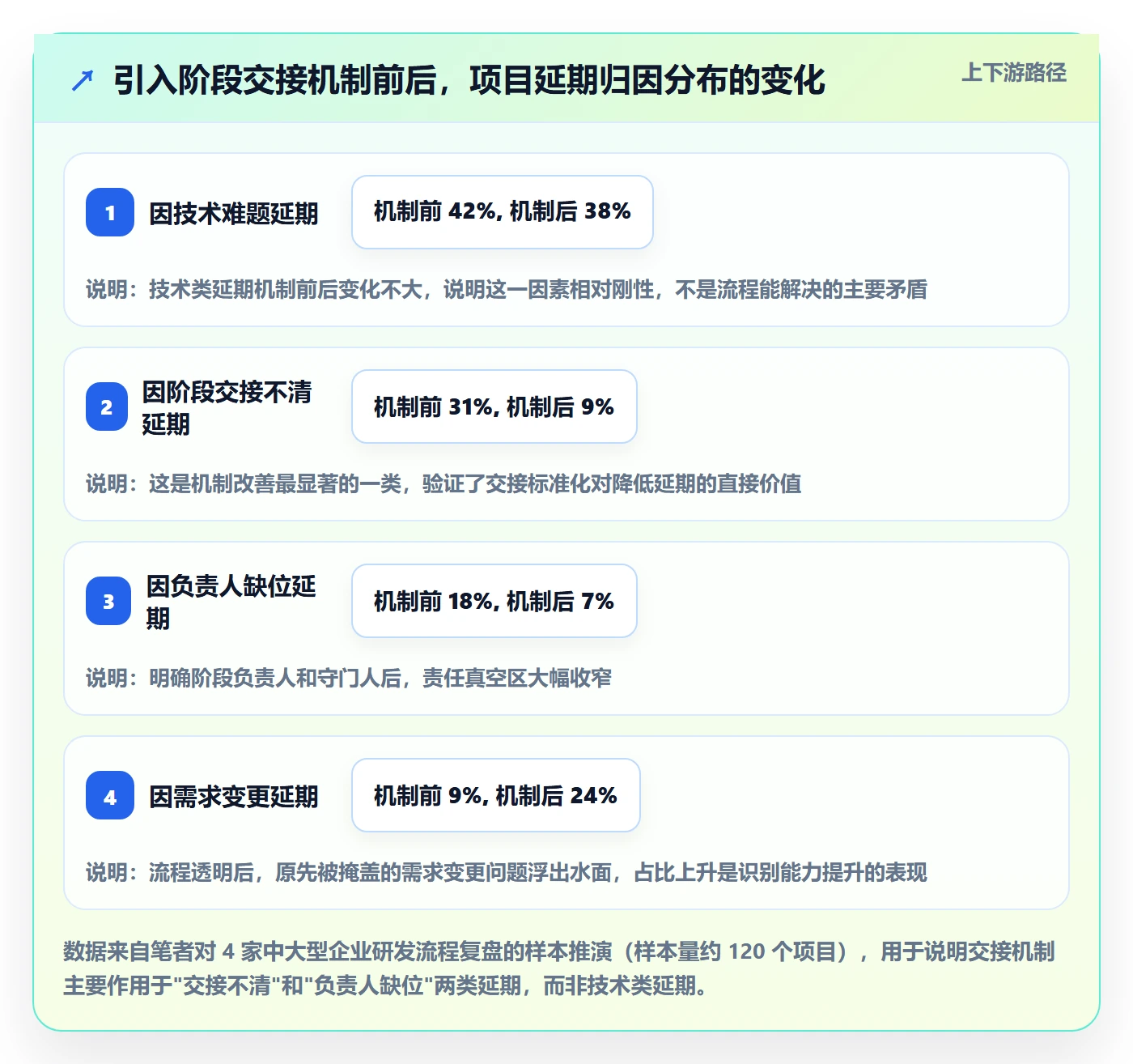 阶段负责人管理指南：管理层如何做好项目阶段，协同管理全流程