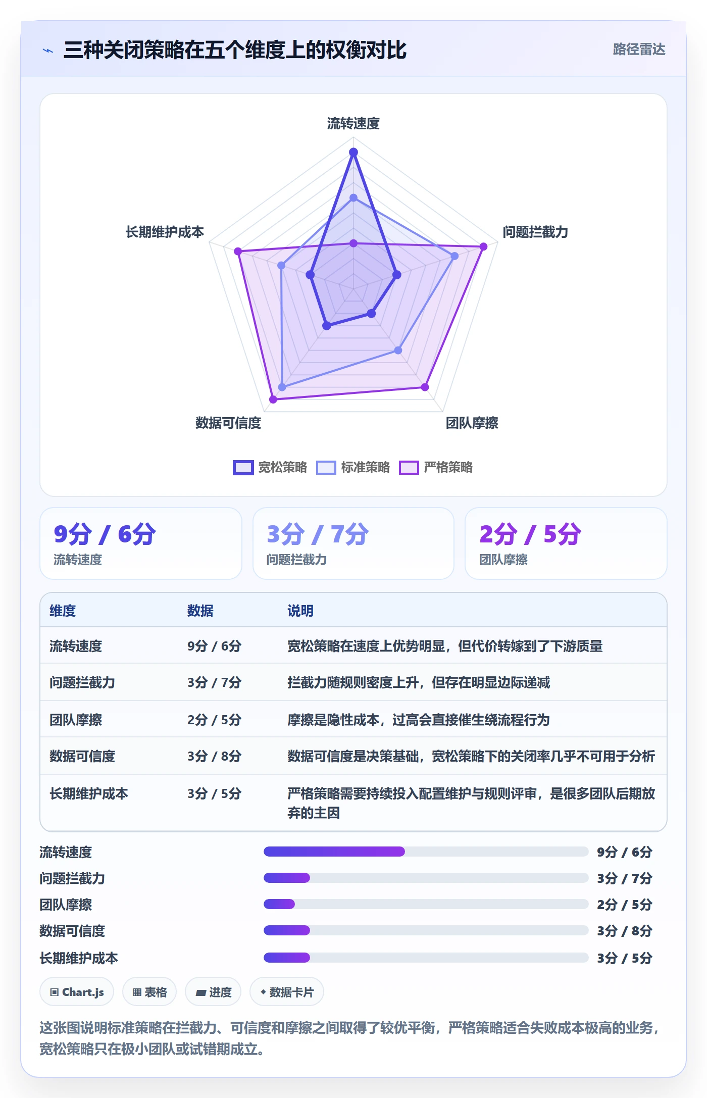 关闭怎么做?项目负责人落地方案:Bug / 缺陷从0到1