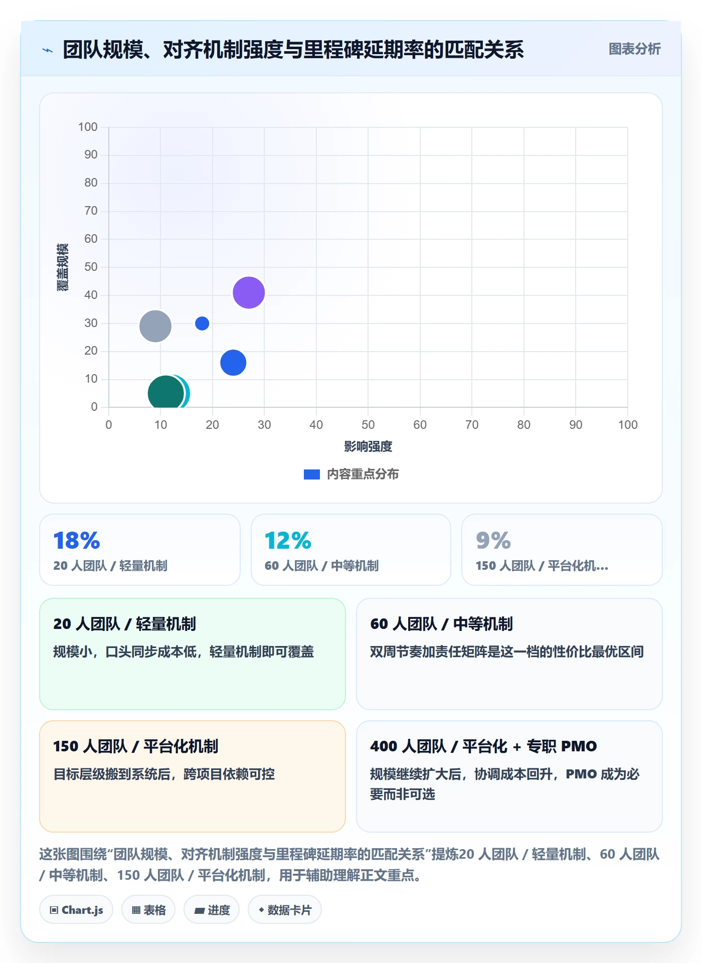 项目目标目标对齐全流程：项目成员落地方案与一文讲清