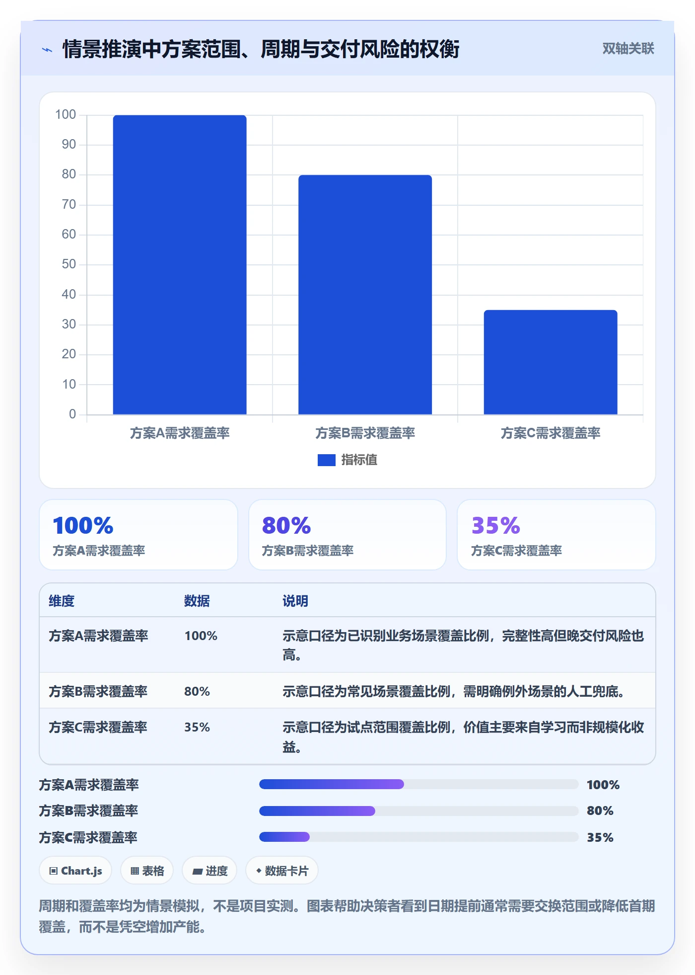 资源评估怎么做?跨部门团队落地方案:需求排期从0到1