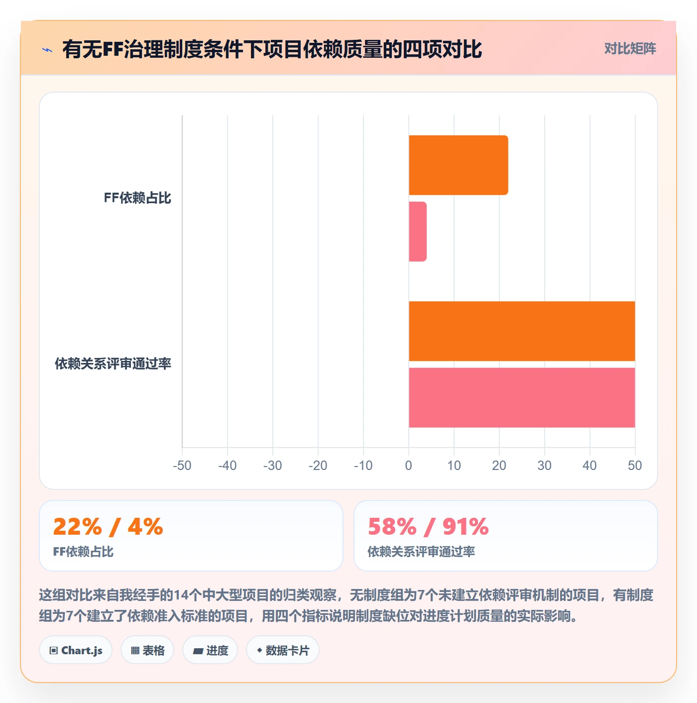 任务依赖FF全流程：项目经理制度设计与一文讲清