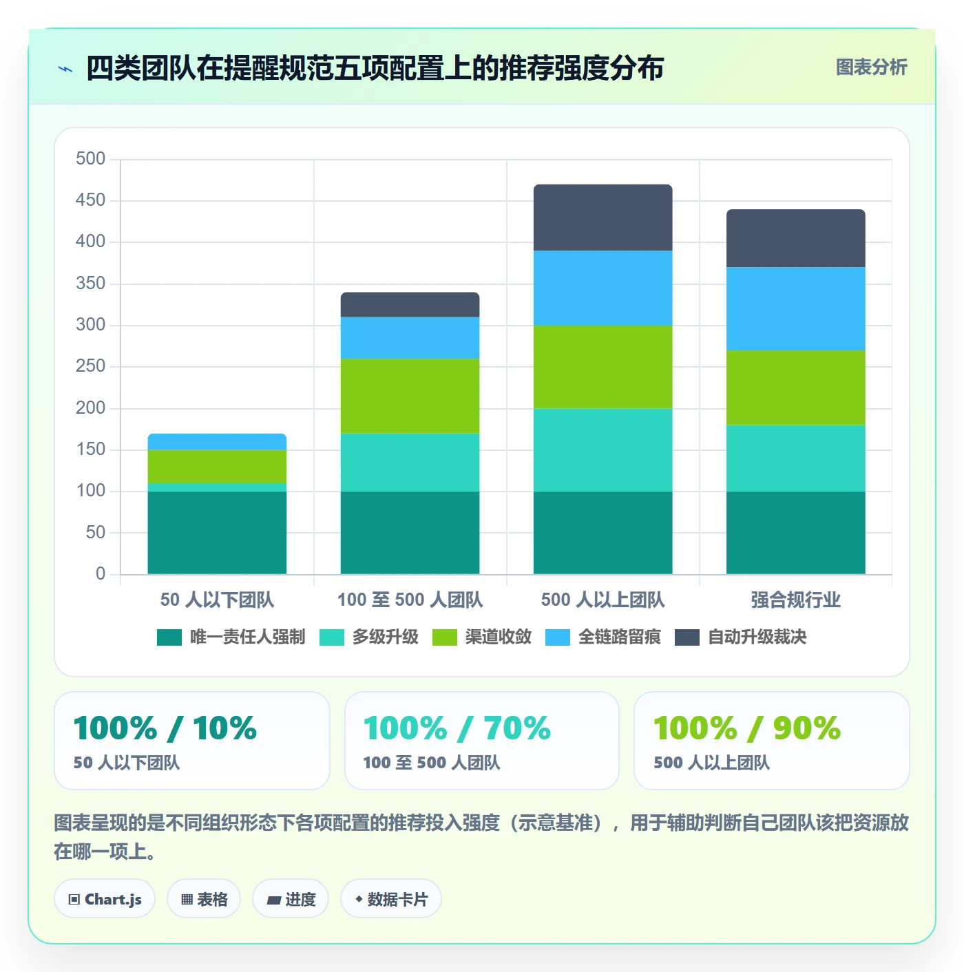 到期提醒流程与规范:跨部门团队任务提醒流程优化关键指标