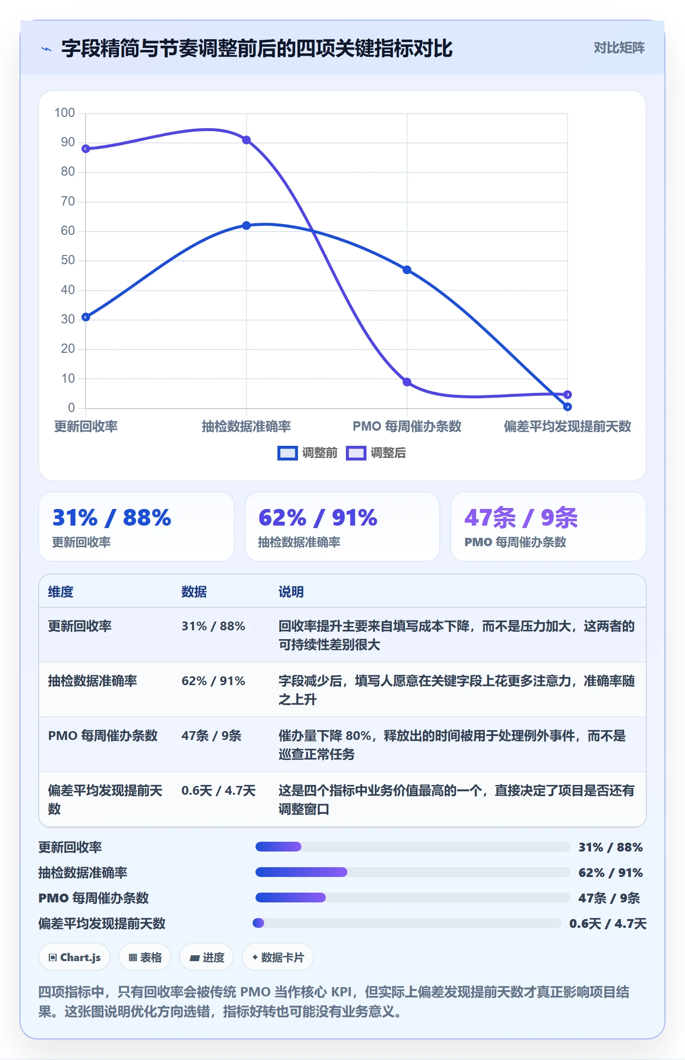 更新记录落地方案：PMO开展进度跟踪的实操方法案例解析