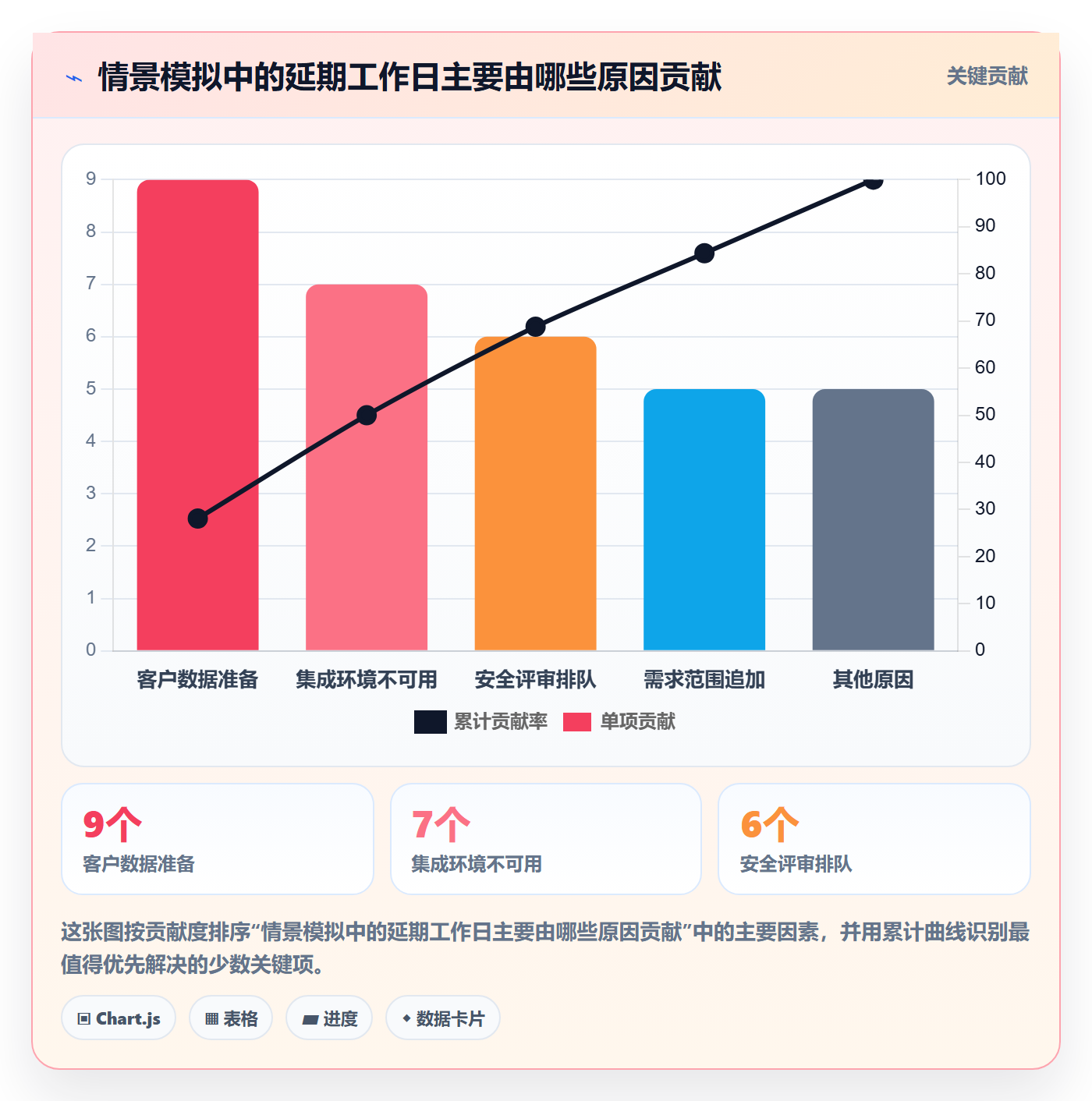 版本发布时间管理方法大全：企业管理者版本管理数据分析落地清单