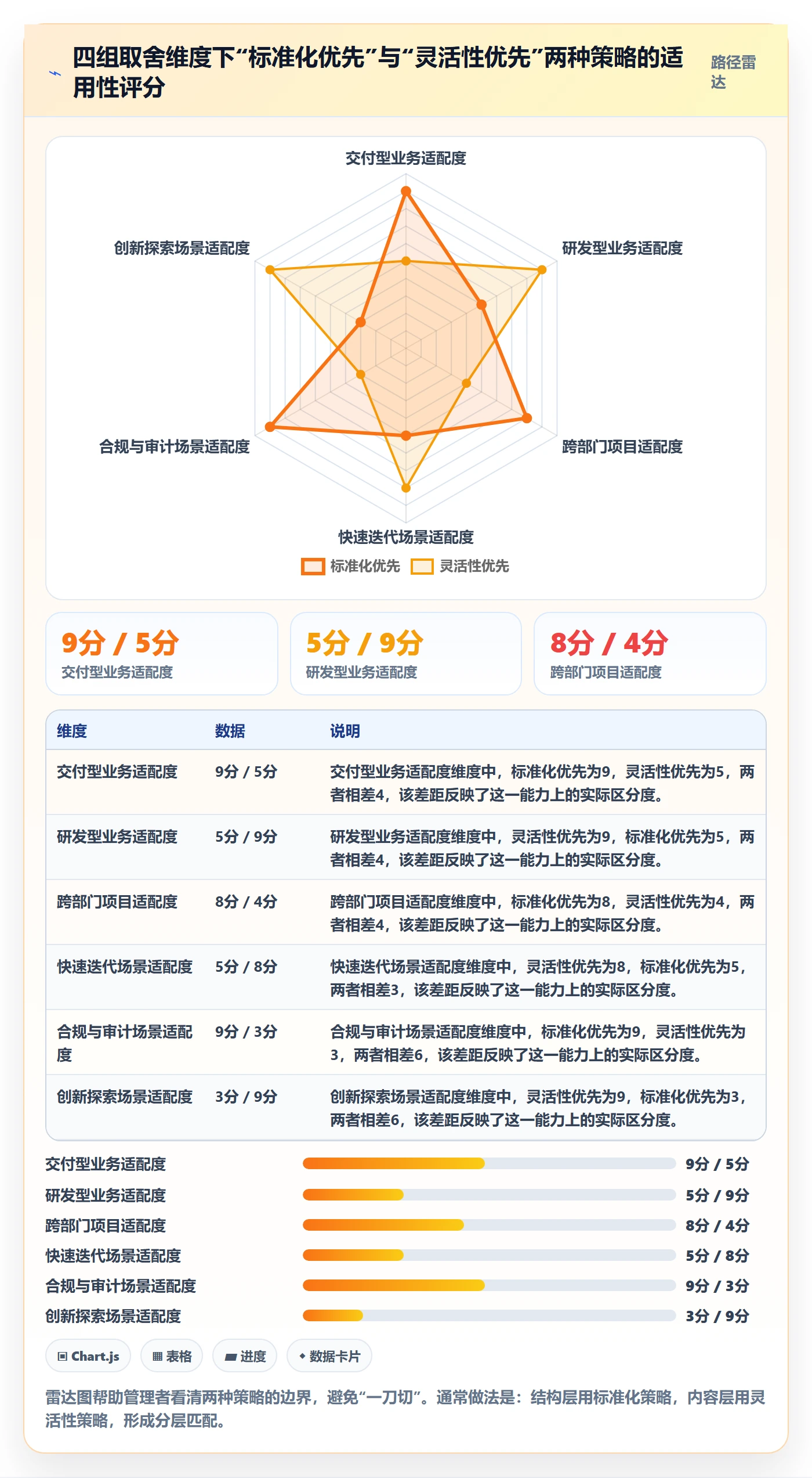 项目模板如何做好模板任务?企业管理者协同管理与操作步骤