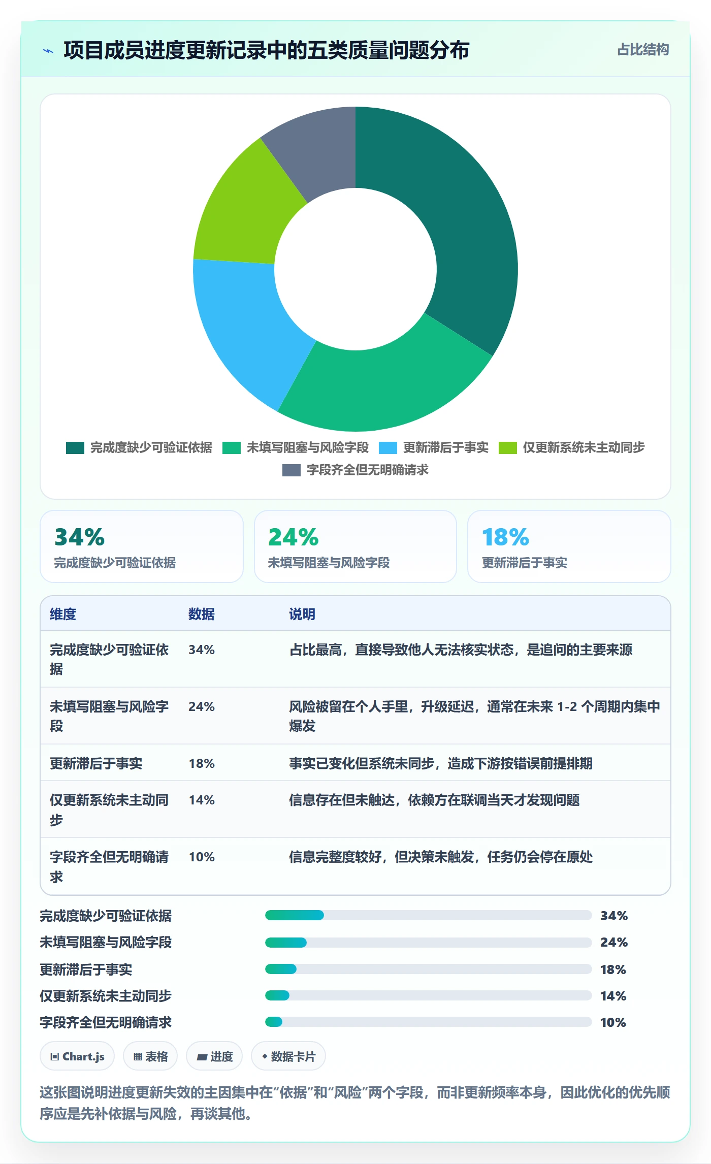 进度管理进度更新全流程:项目成员入门指南与一文讲清