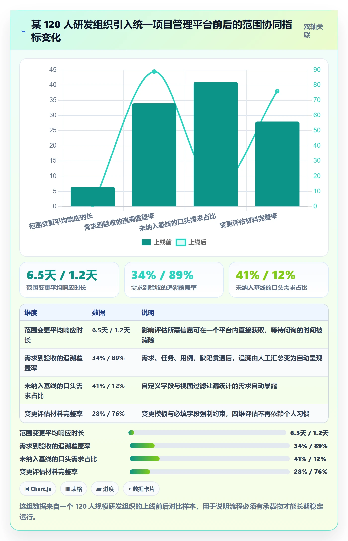 范围管理指南：PMO如何做好项目范围，协同管理全流程