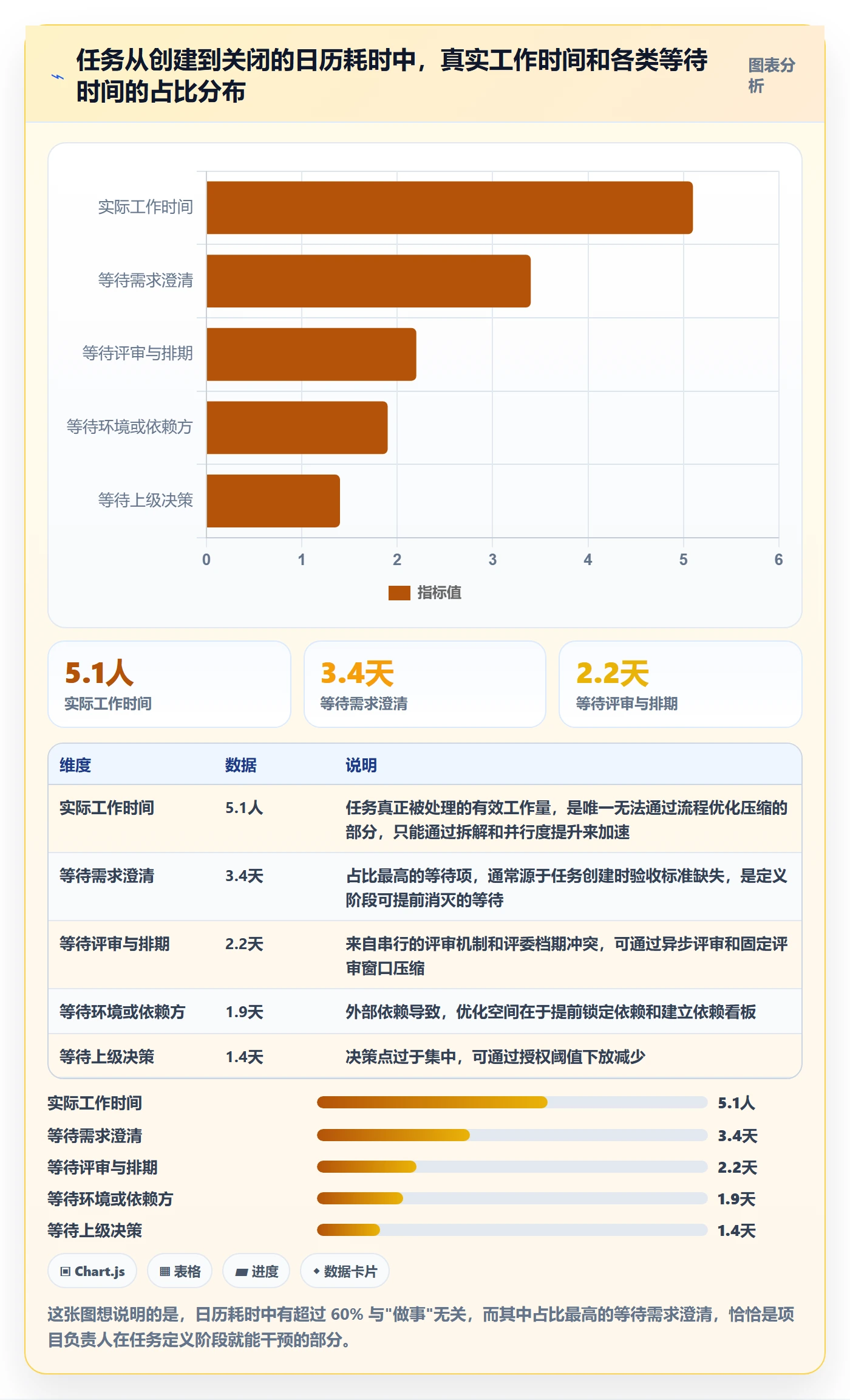 负责人落地方案：项目负责人开展任务管理的流程优化案例解析