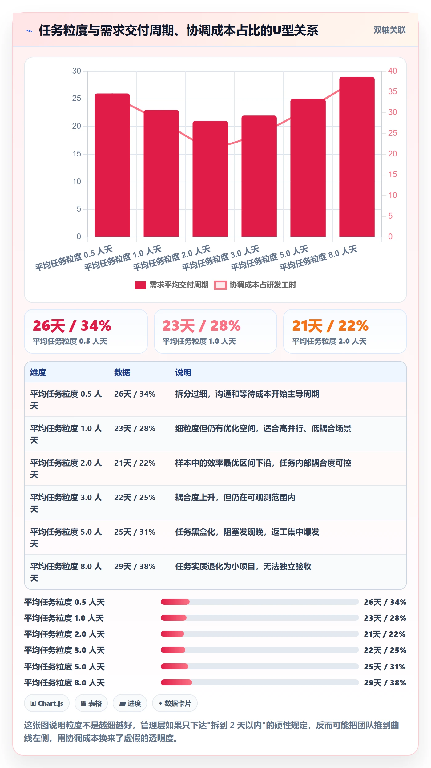 任务拆分流程与规范：管理层任务管理流程优化关键指标