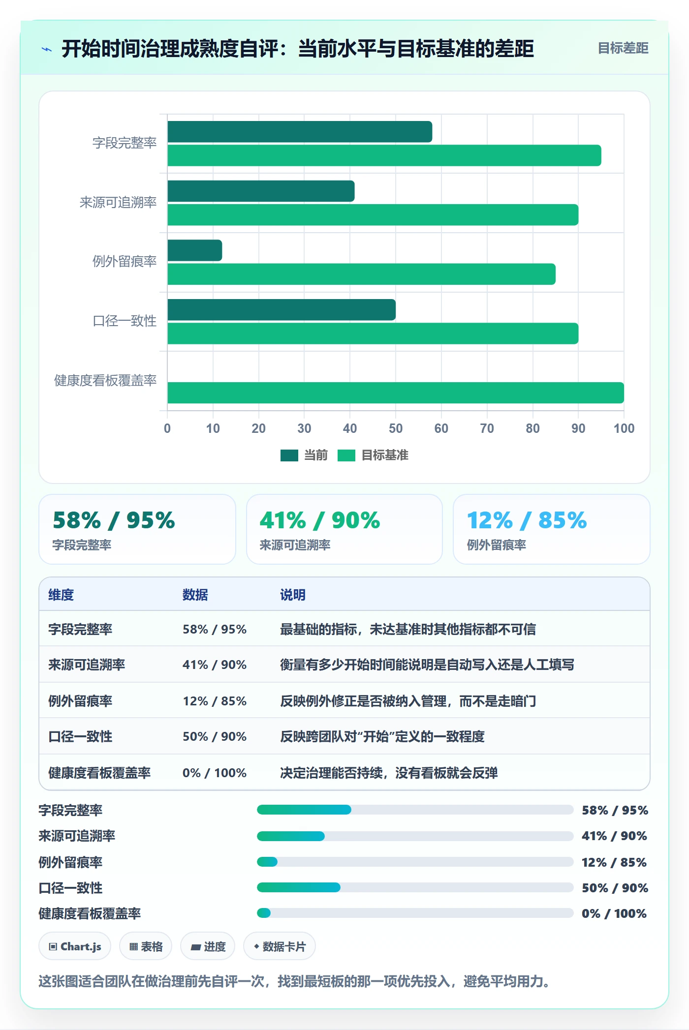任务属性开始时间全流程:研发团队实操方法与一文讲清