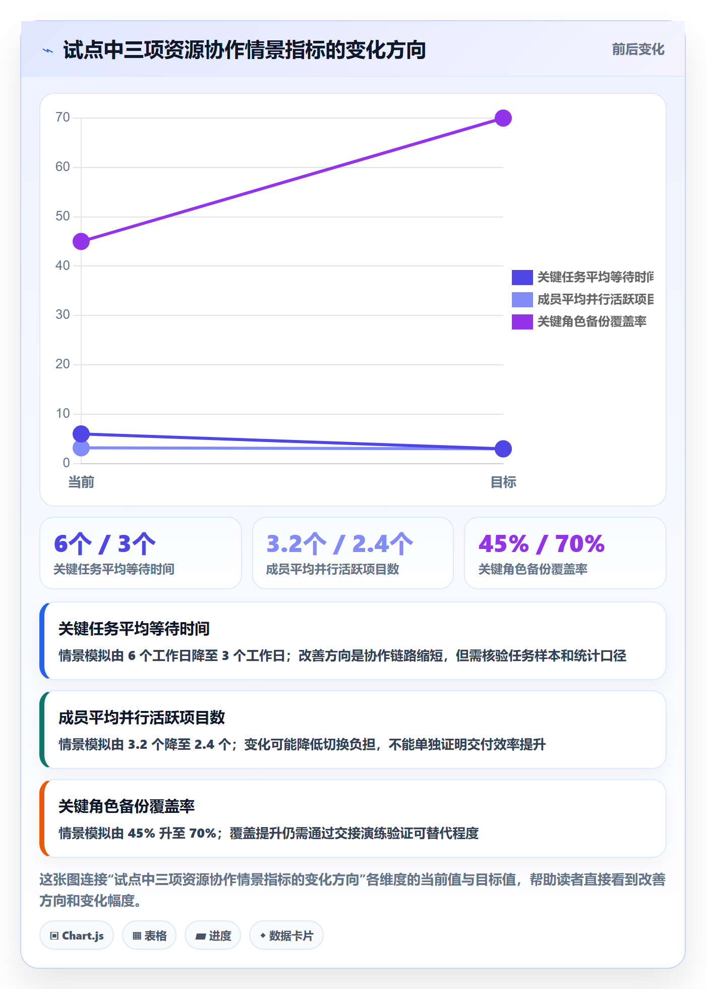 人员管理方法大全：项目成员资源管理制度设计落地清单
