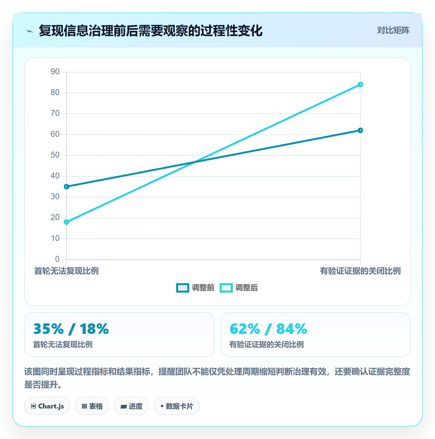 复现步骤管理方法大全：项目经理Bug / 缺陷风险控制落地清单