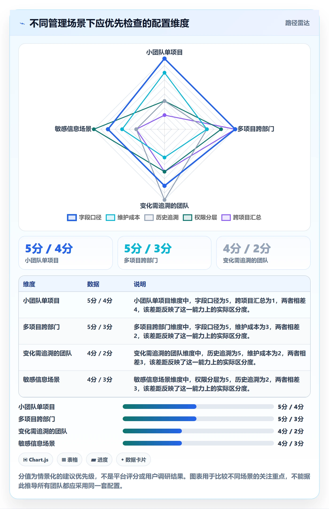 字段配置管理方法大全:项目成员列表视图落地方案落地清单