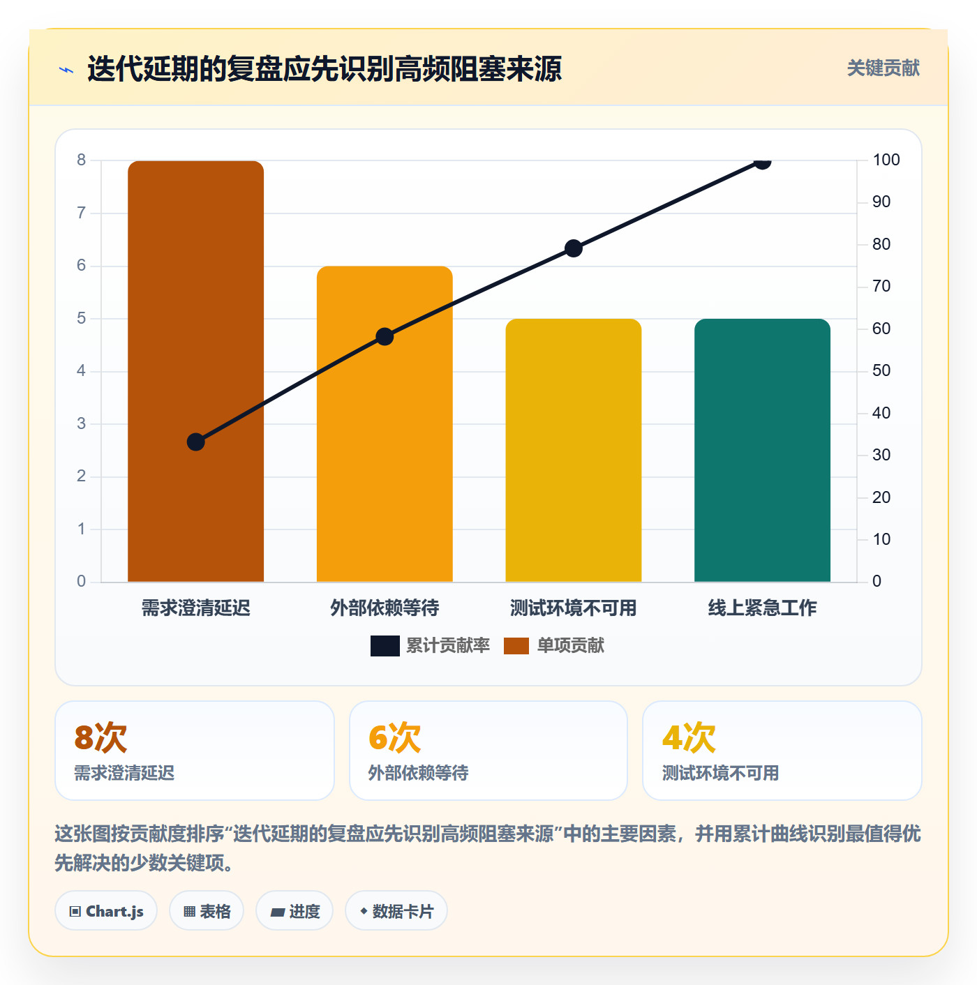 迭代计划最佳实践:研发团队迭代管理最佳实践,常见问题