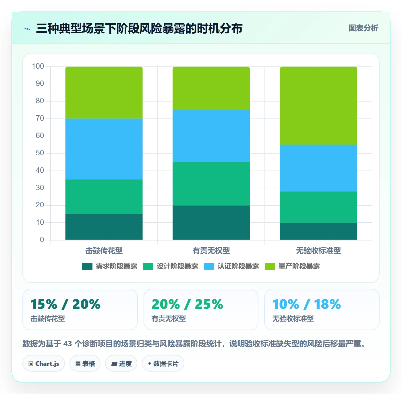 项目阶段阶段负责人全流程：企业管理者风险控制与一文讲清
