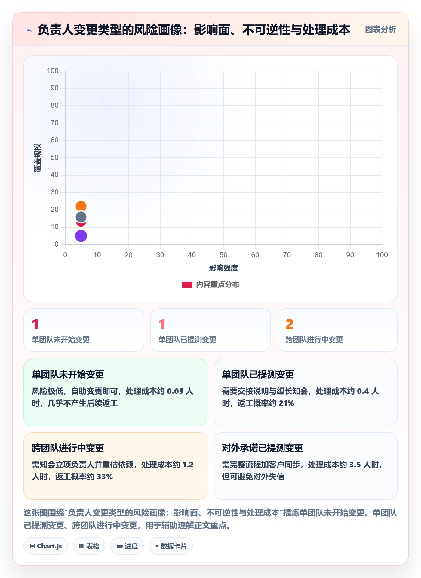 任务负责人变更最佳实践:PMO任务分派制度设计,常见问题