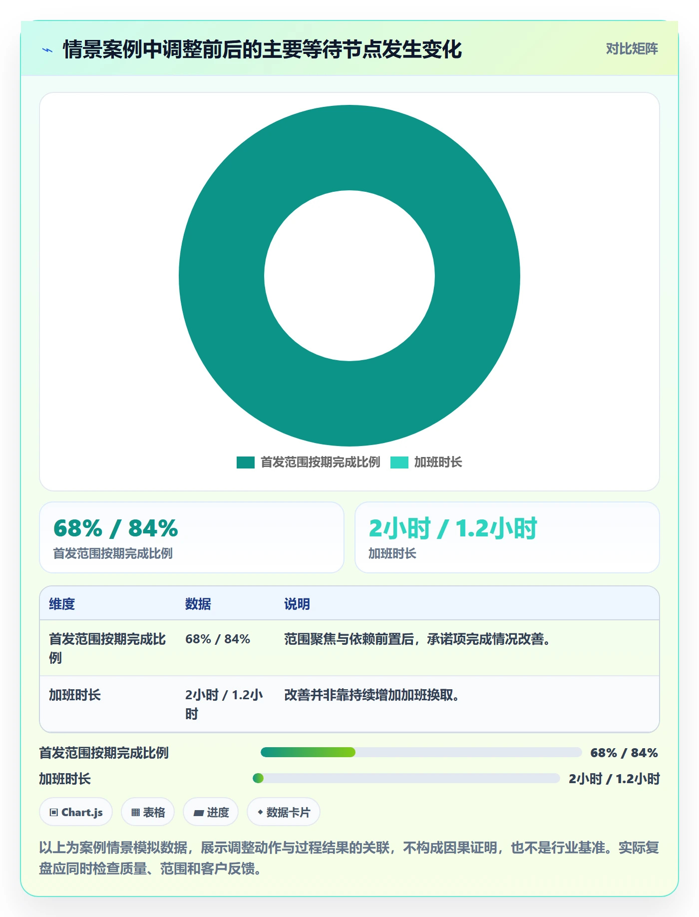 资源负载产能教程:跨部门团队最佳实践,避坑指南