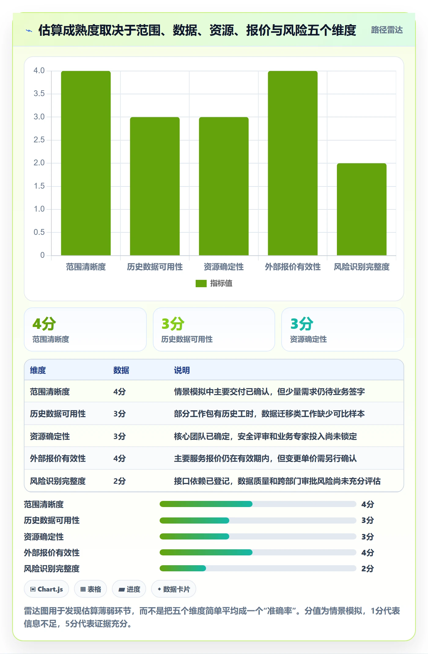 成本管理预计成本教程：跨部门团队落地方案，避坑指南