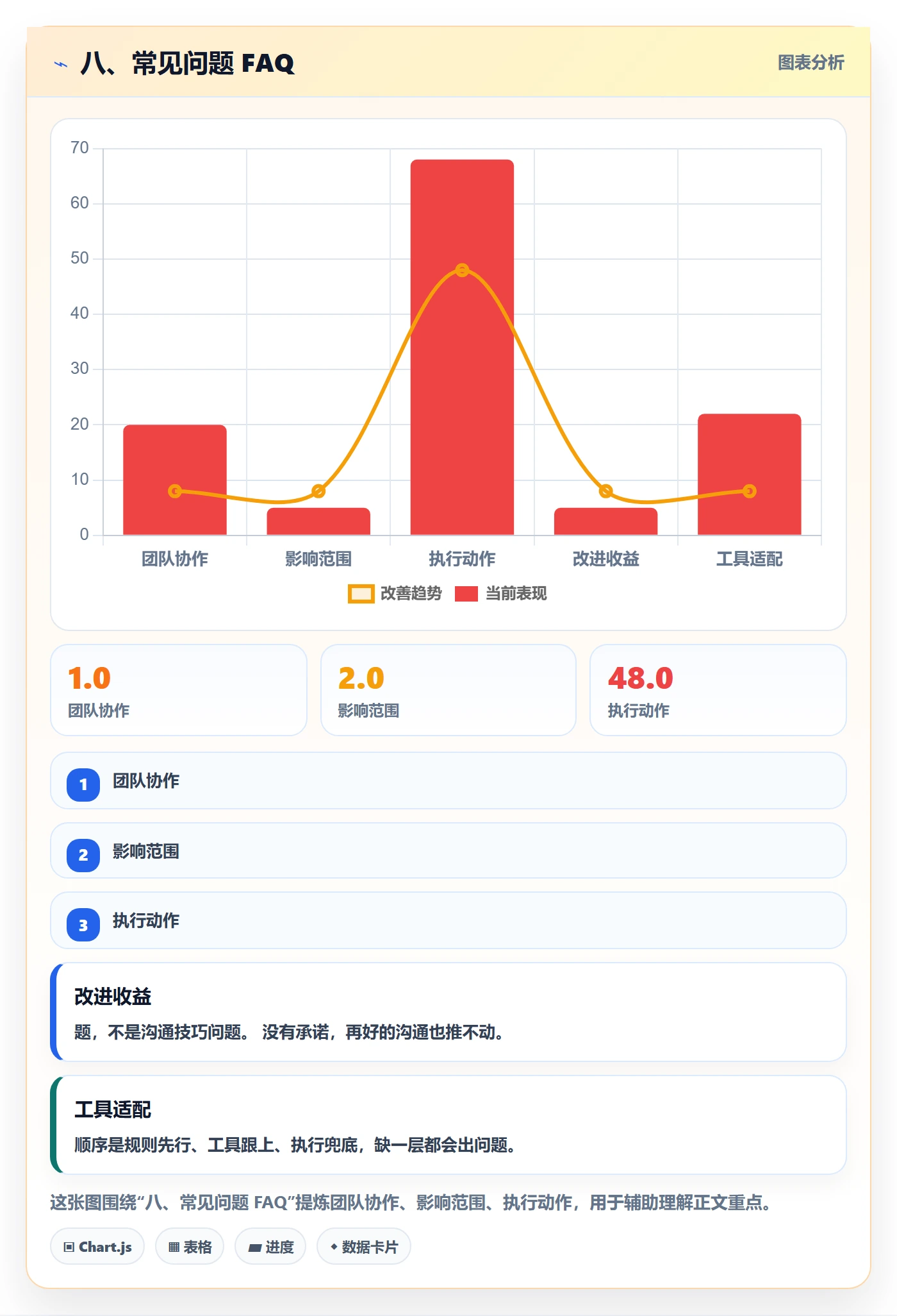 八、常见问题 FAQ