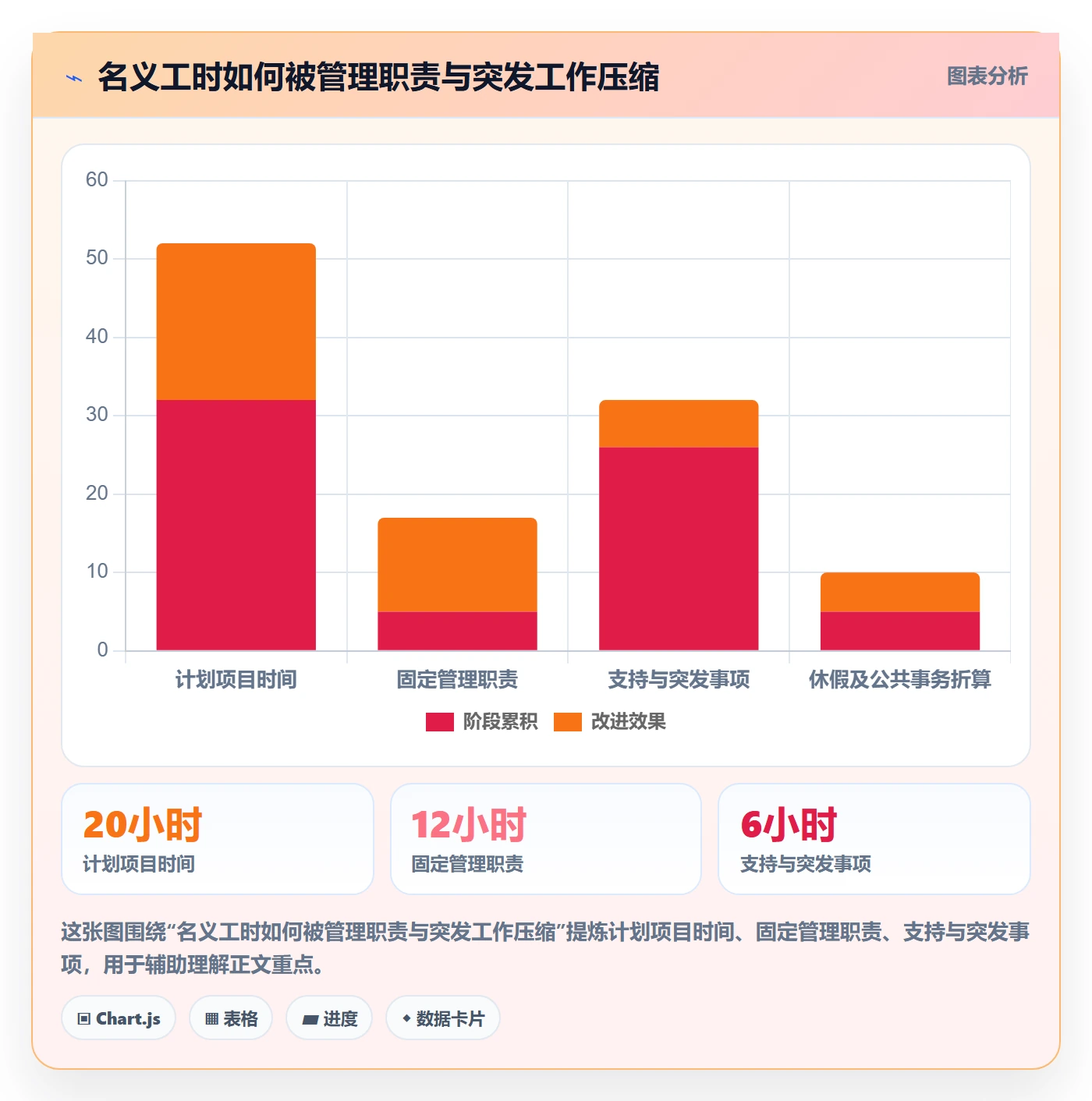 负荷管理方法大全：管理层资源负载落地方案落地清单