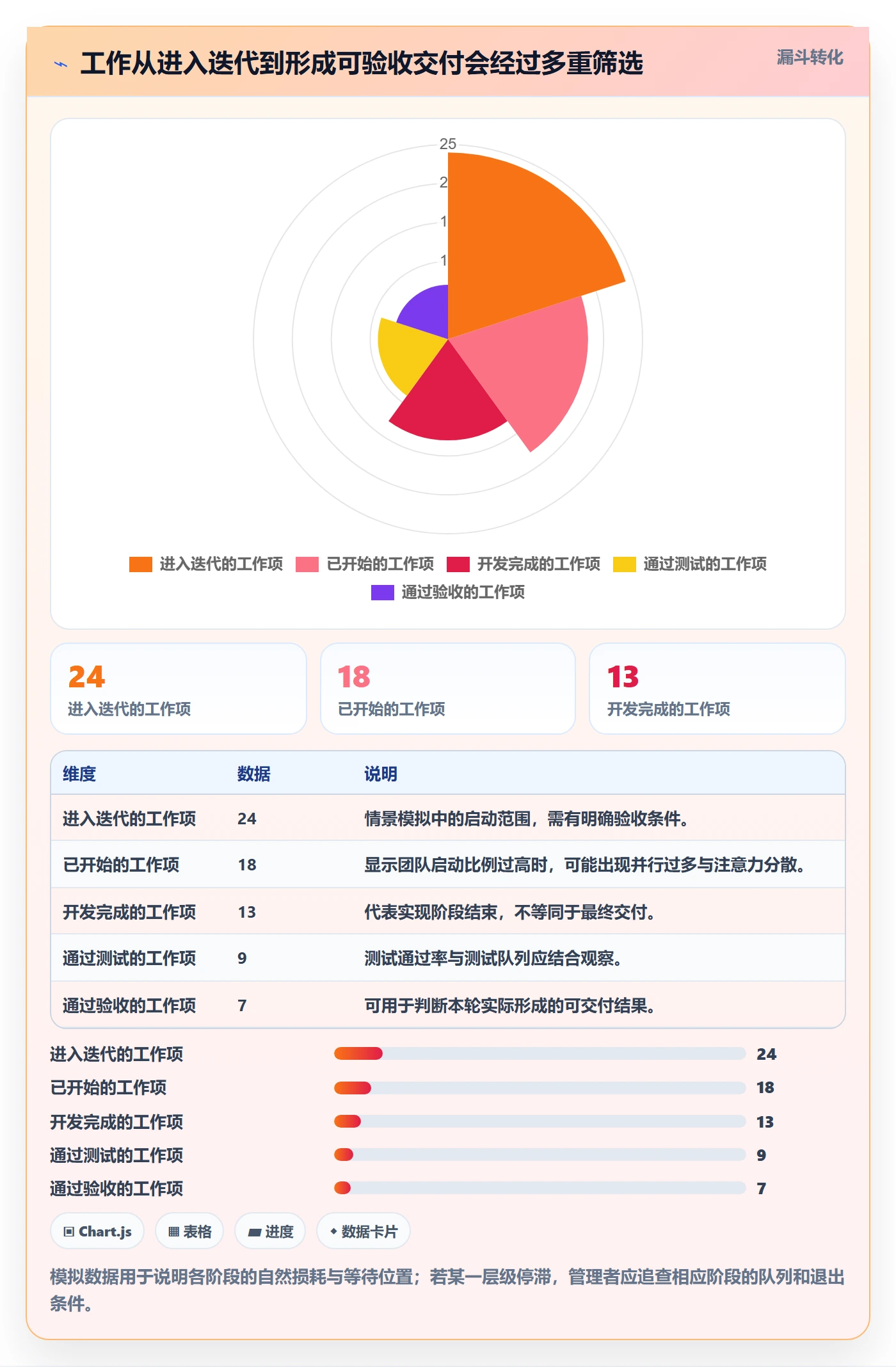 迭代管理迭代进度全流程:企业管理者数据分析与一文讲清
