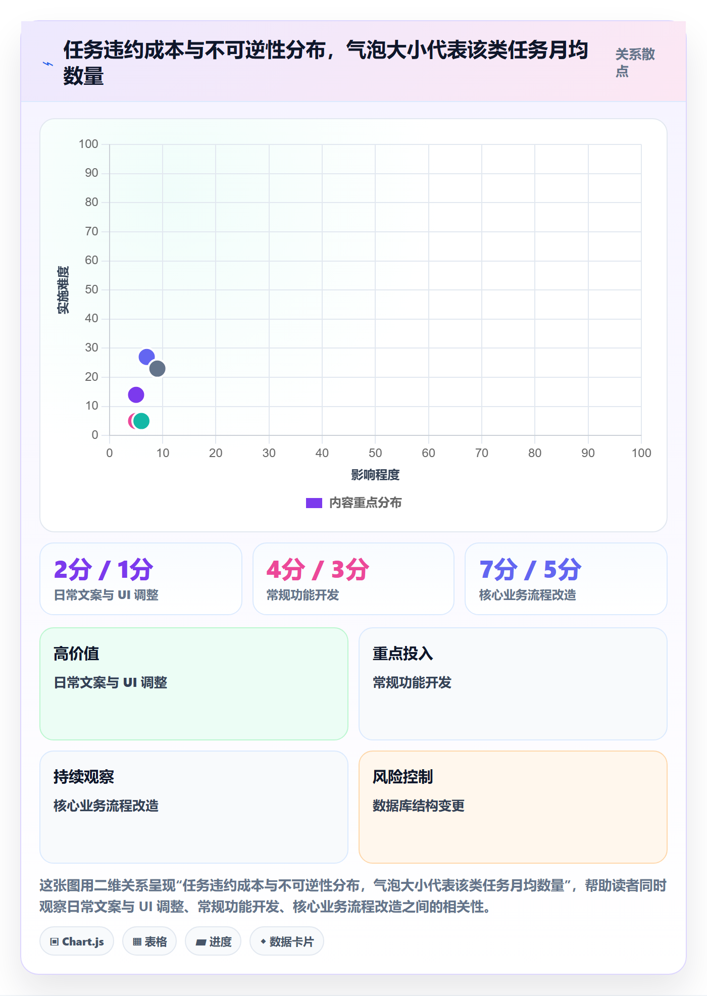 验收标准怎么做?企业管理者制度设计:任务验收从0到1