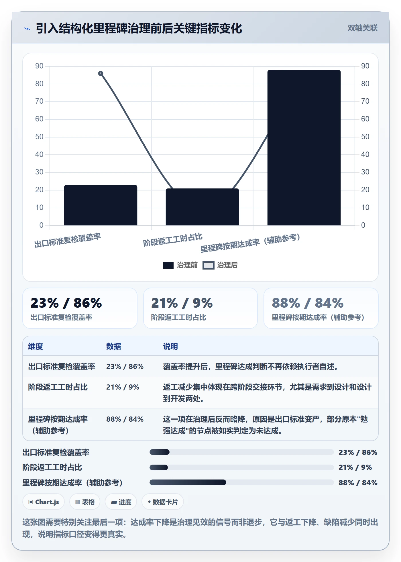 里程碑关键节点教程:项目负责人实操方法,避坑指南