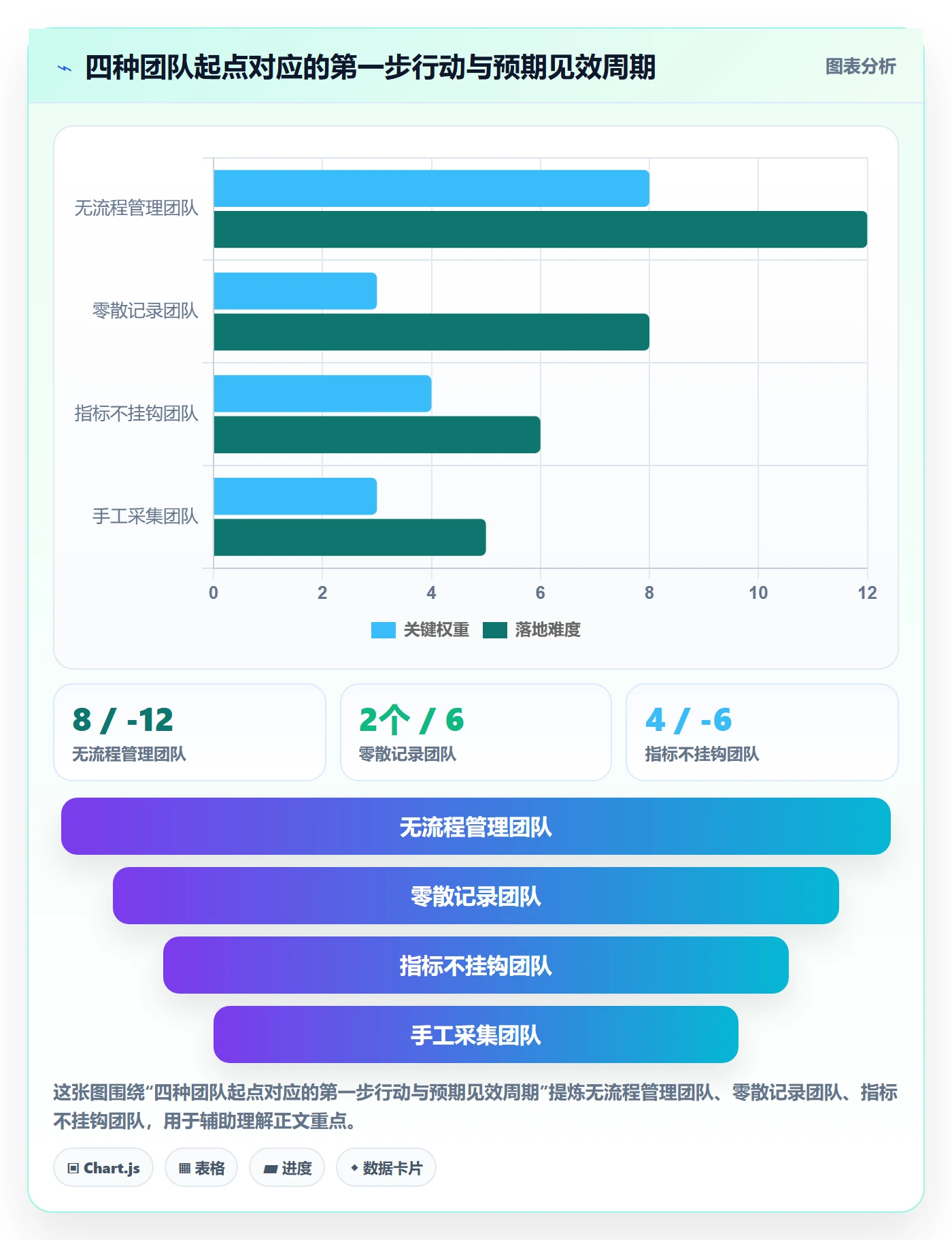 关键路径流程与规范:跨部门团队任务依赖流程优化关键指标