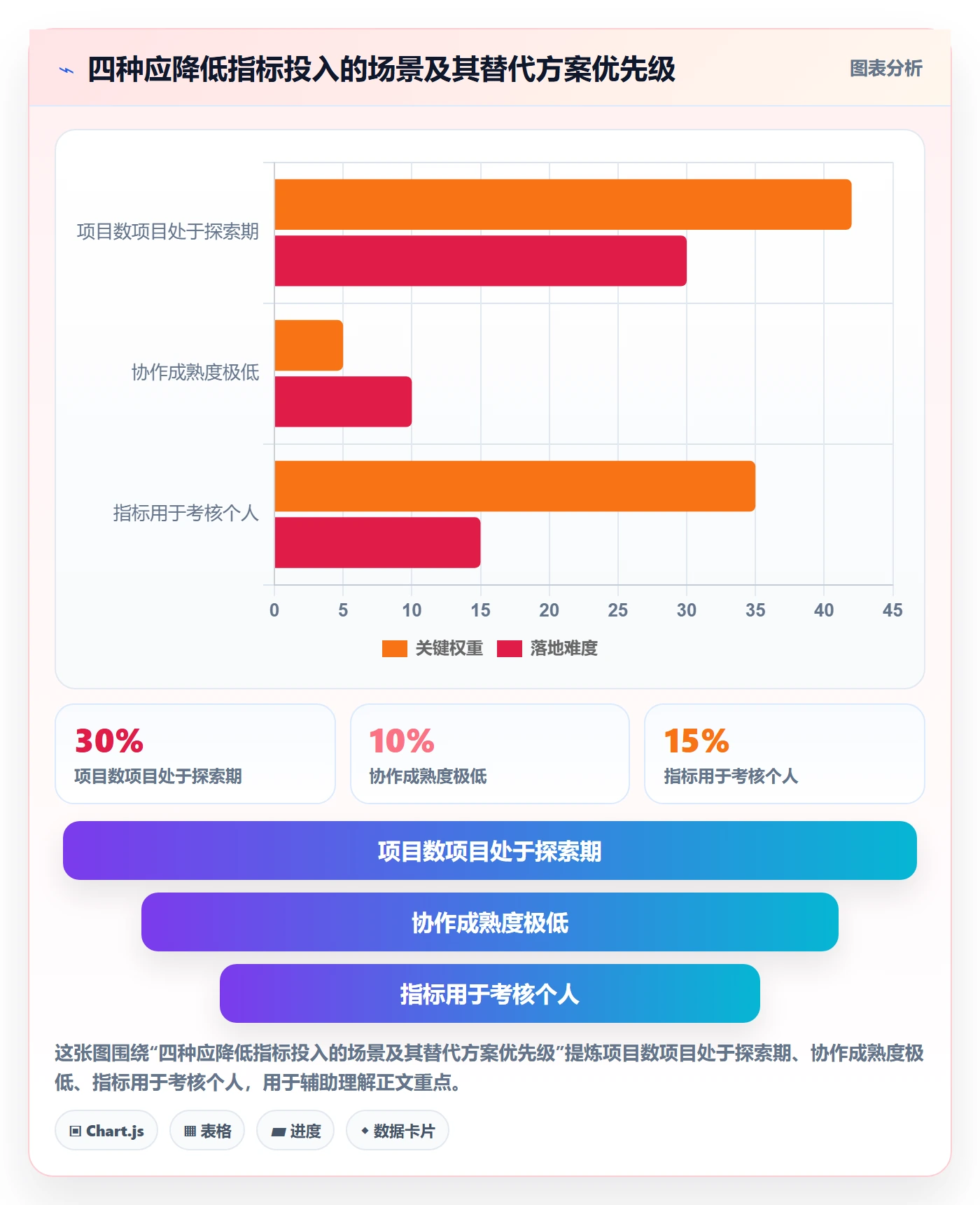 前置任务流程与规范:PMO任务依赖流程优化关键指标