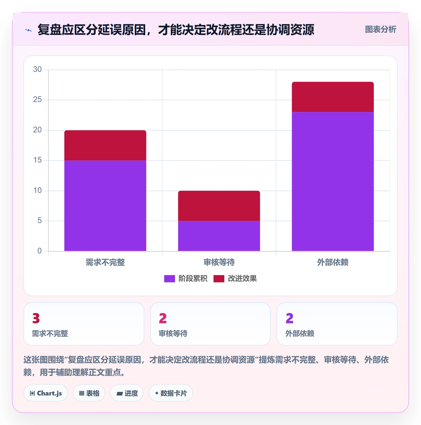 已完成怎么做?企业管理者实操方法:看板从0到1
