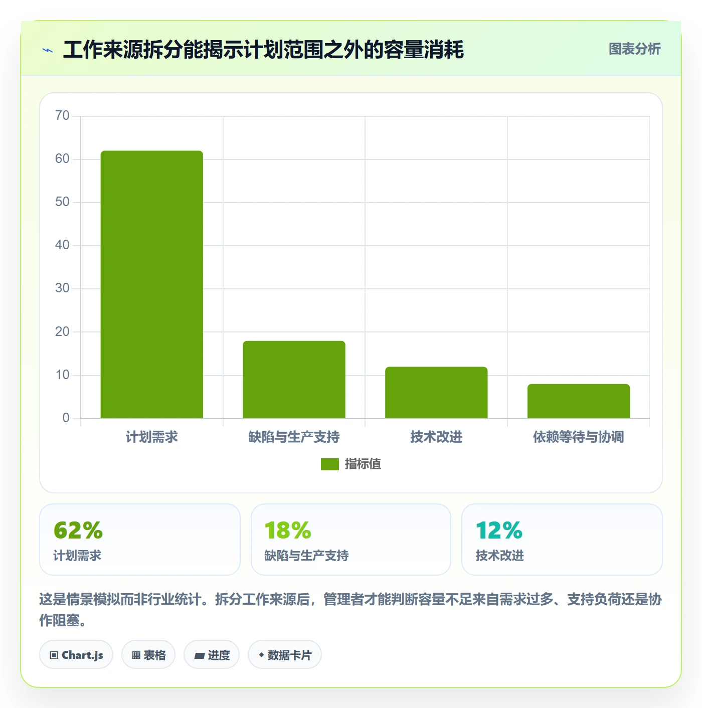 迭代容量管理方法大全:管理层迭代管理入门指南落地清单