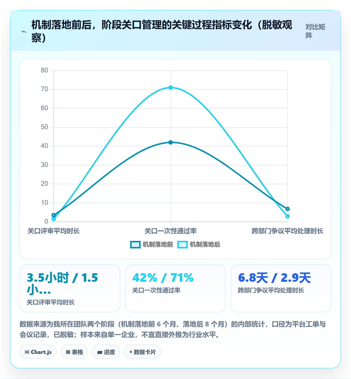 阶段目标落地方案:PMO开展项目目标的协同管理案例解析