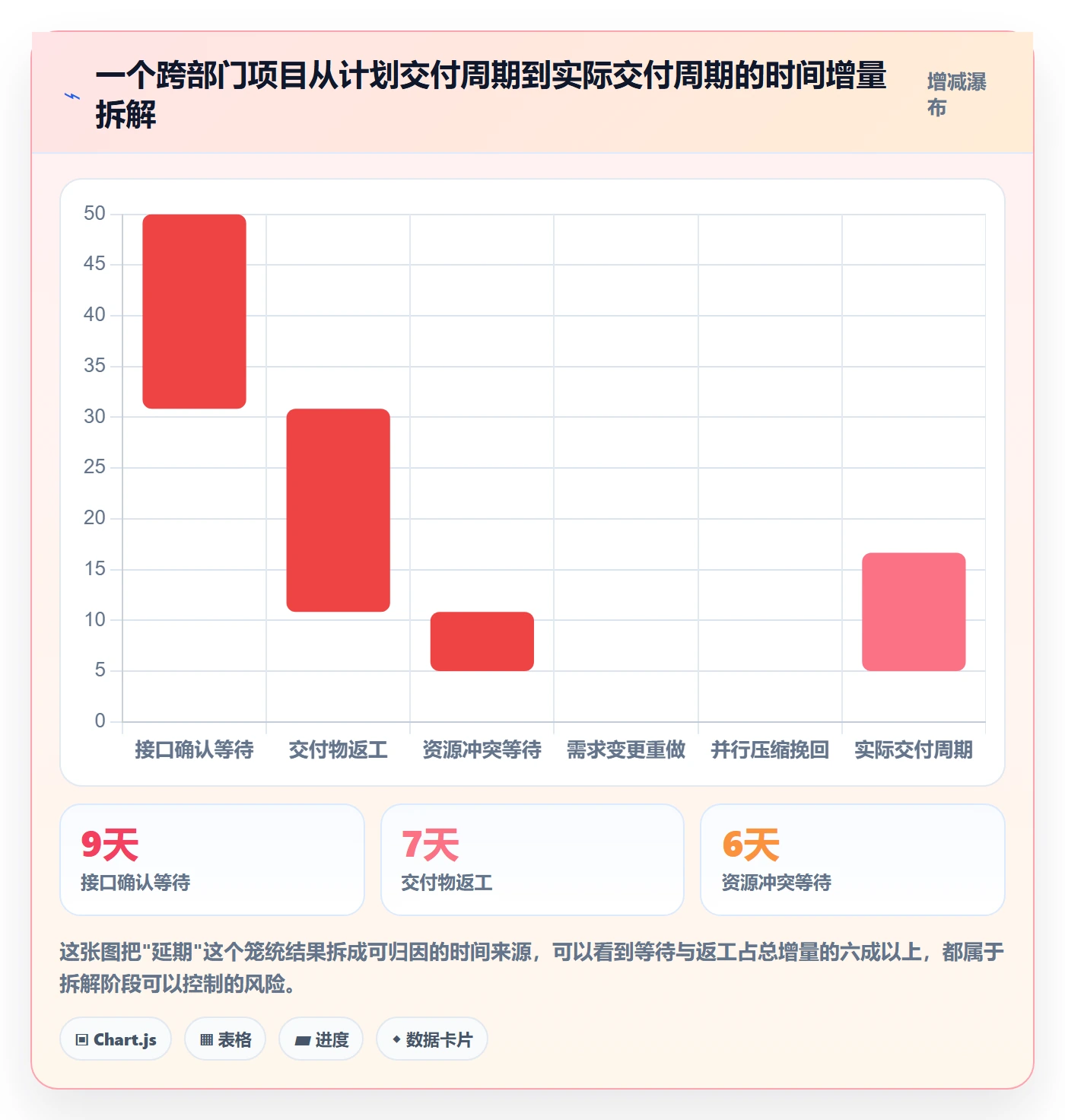 目标拆解实操方法:跨部门团队提升项目目标效率的风险控制方法与模板