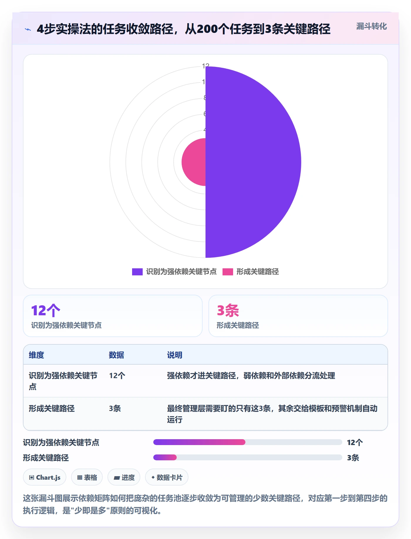 前置任务实操方法:管理层提升任务依赖效率的实操方法方法与模板