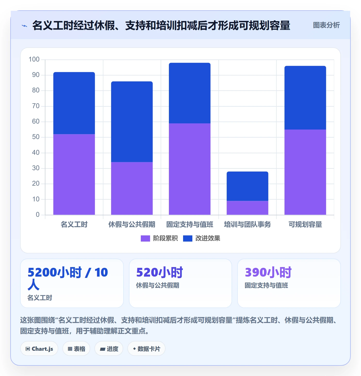投入比例实操方法：管理层提升人力资源计划效率的实操方法方法与模板