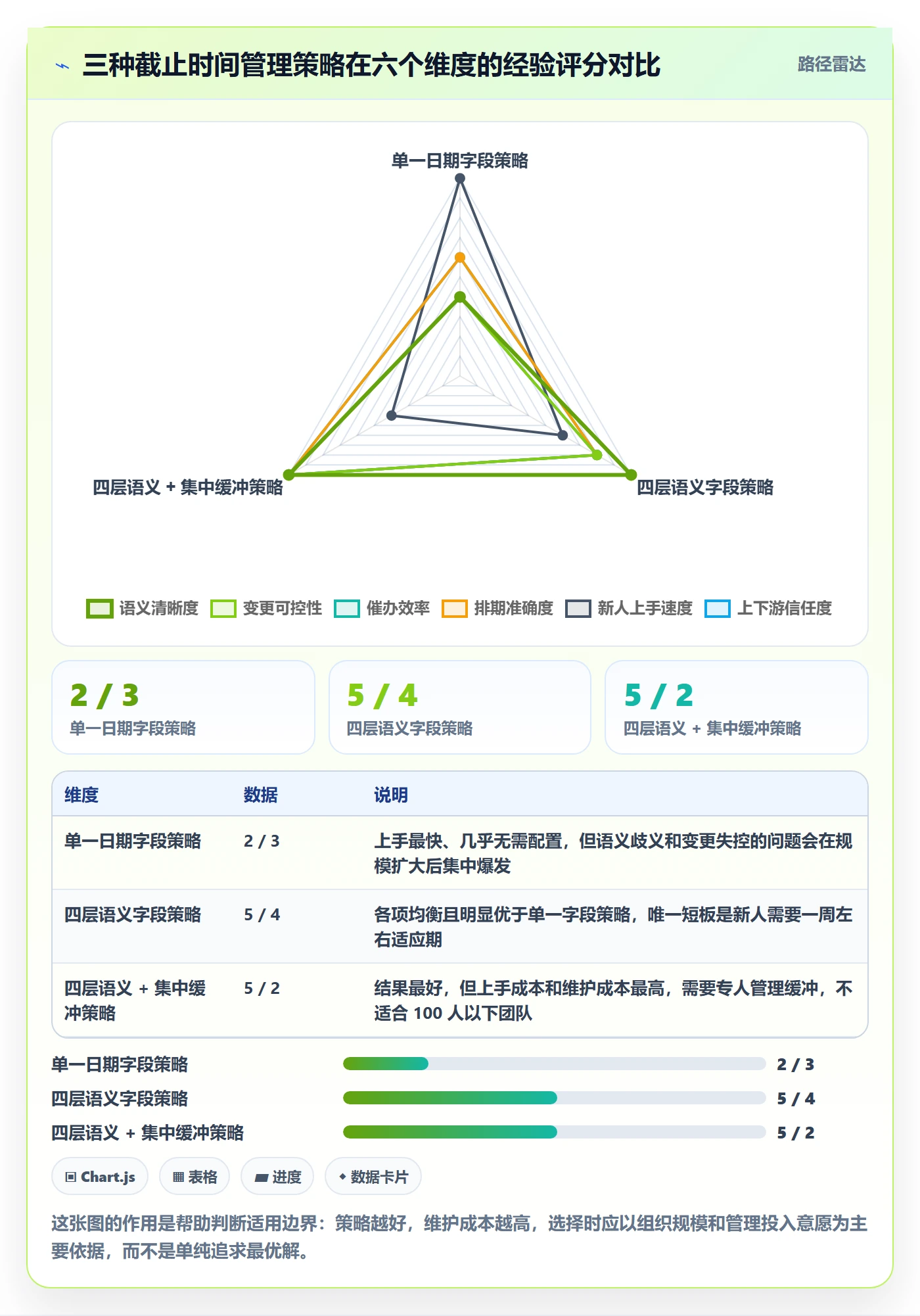 截止时间实操方法:跨部门团队提升任务属性效率的效率提升方法与模板
