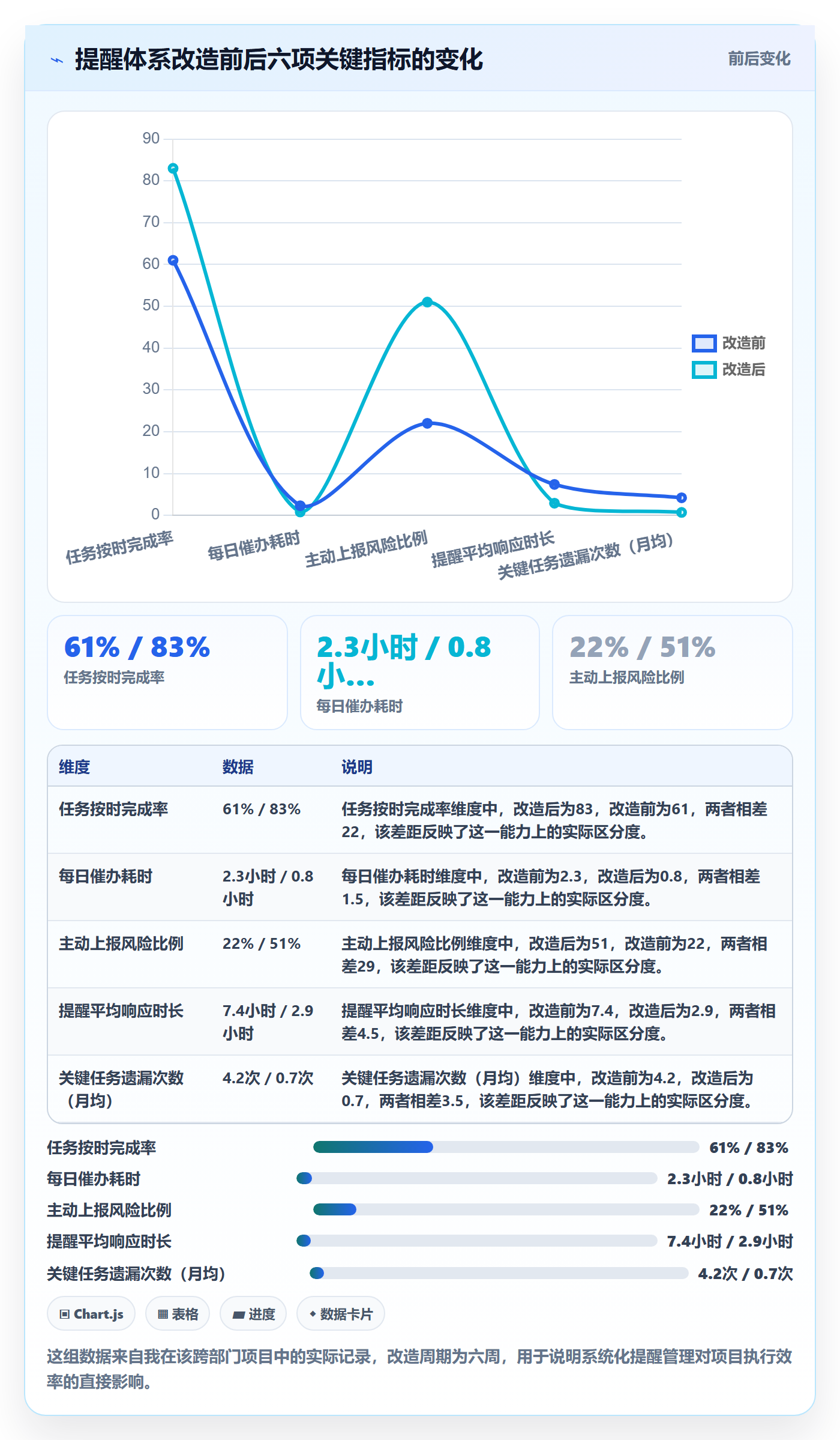 自动提醒管理指南:项目经理如何做好任务提醒,数据分析全流程