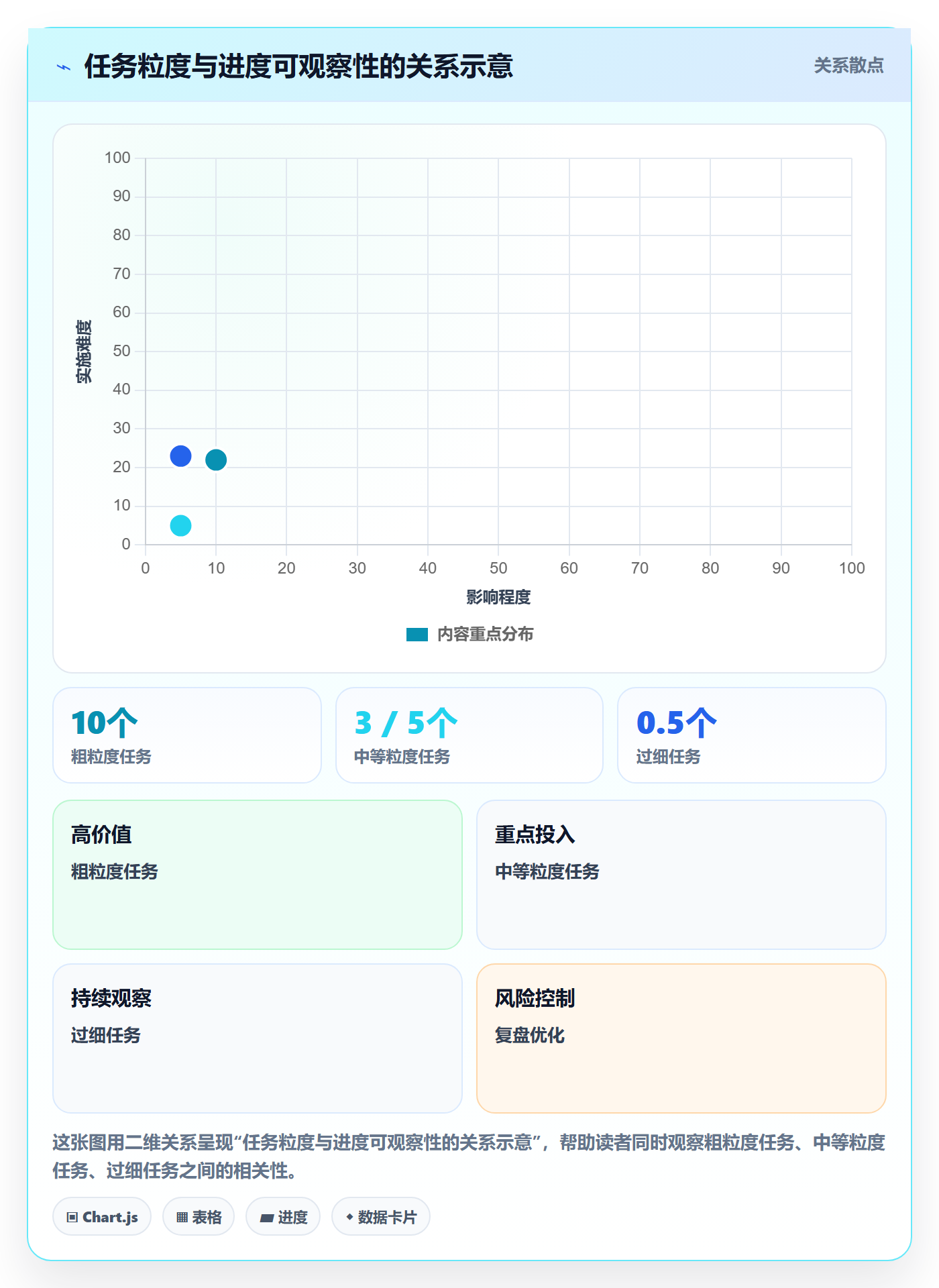 时间轴实操方法:研发团队提升甘特图效率的风险控制方法与模板