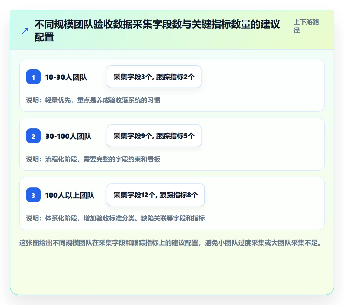 审核管理方法大全:项目成员任务验收数据分析落地清单