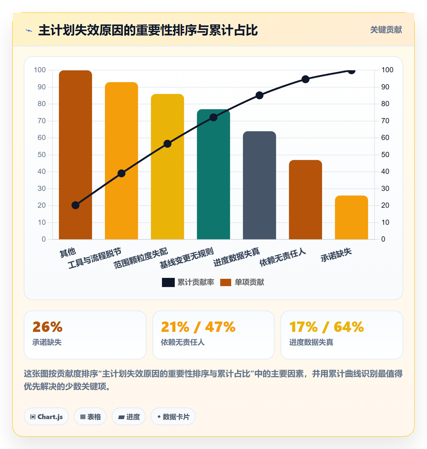 主计划最佳实践:PMO项目规划落地方案,常见问题