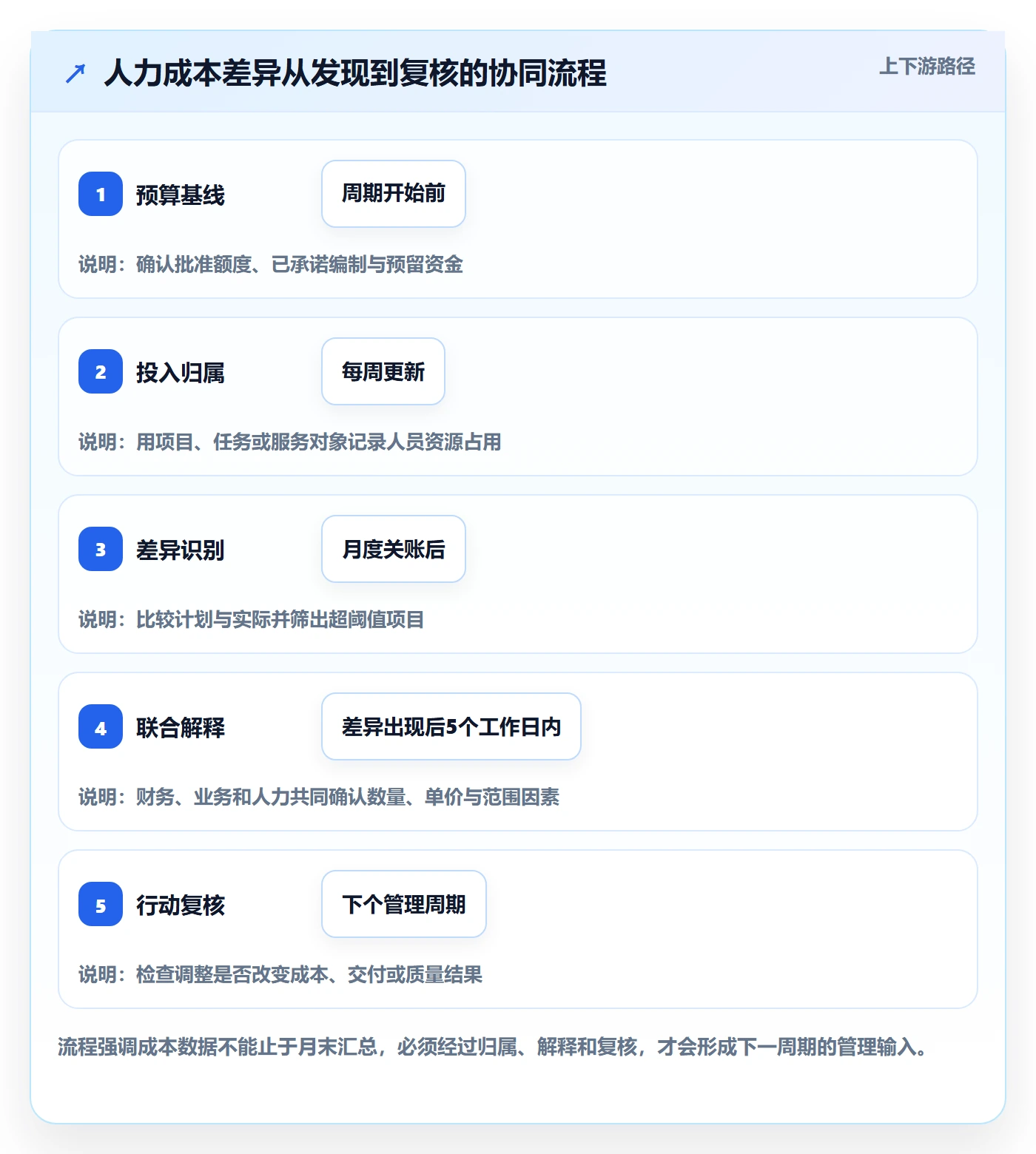 人力成本落地方案:跨部门团队开展成本管理的协同管理案例解析