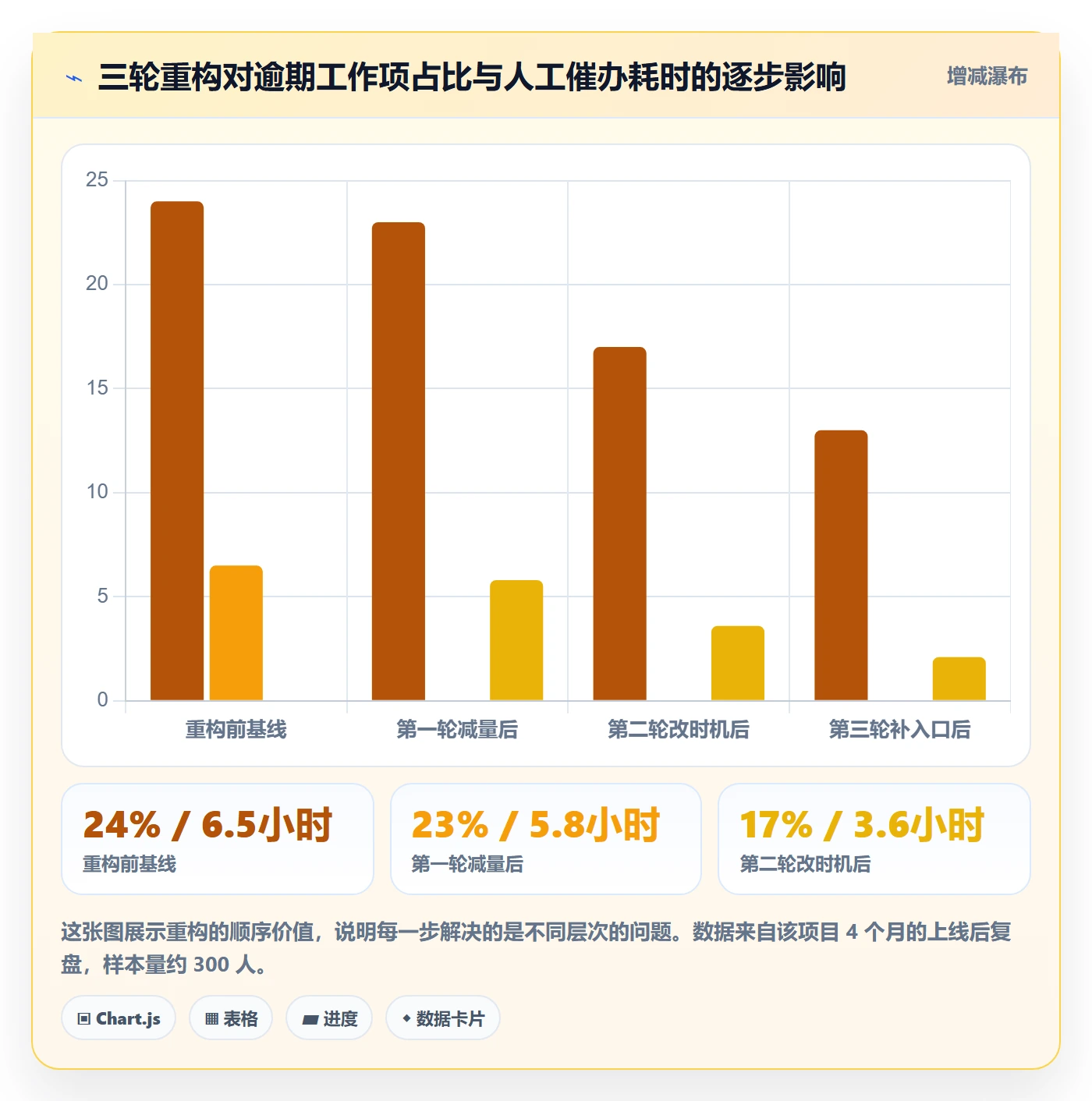 任务提醒提前提醒教程:产品经理实操方法,避坑指南
